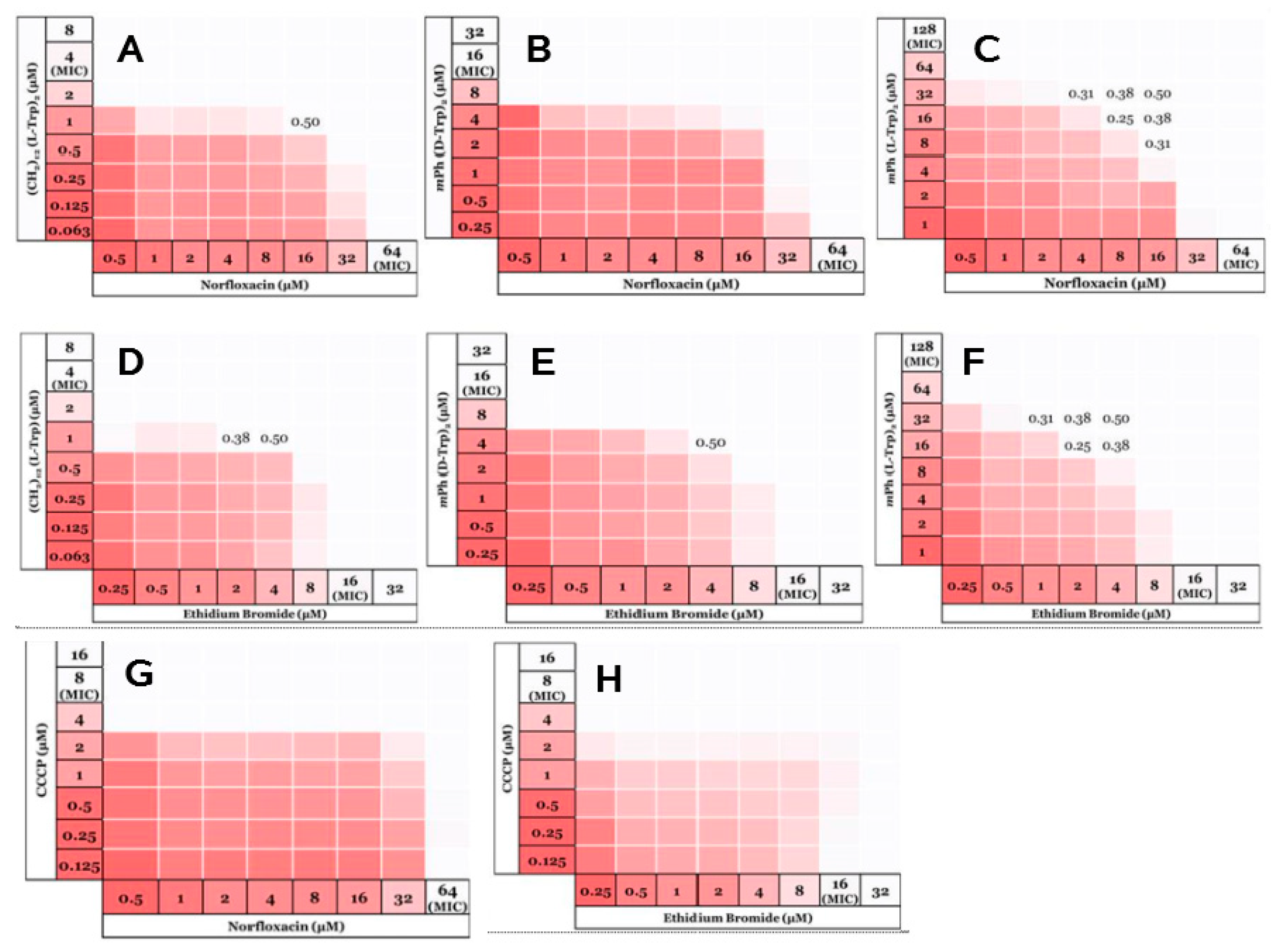 Antibiotics 10 01391 g007