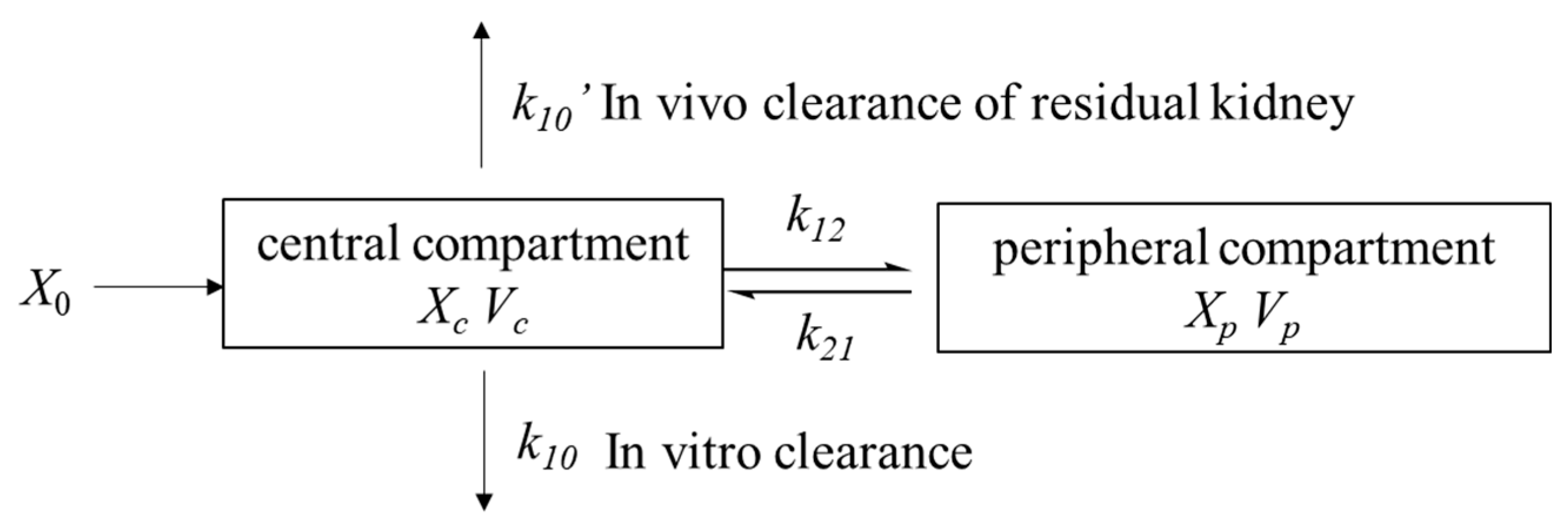 Antibiotics 10 01392 g001