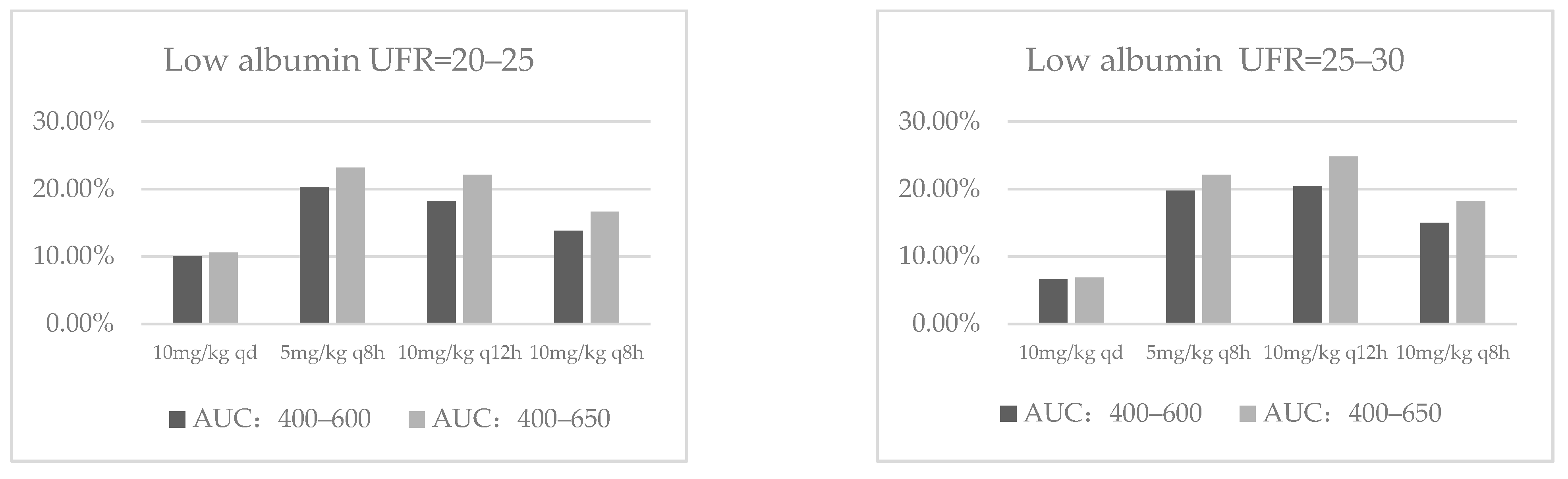 Antibiotics 10 01392 g003a