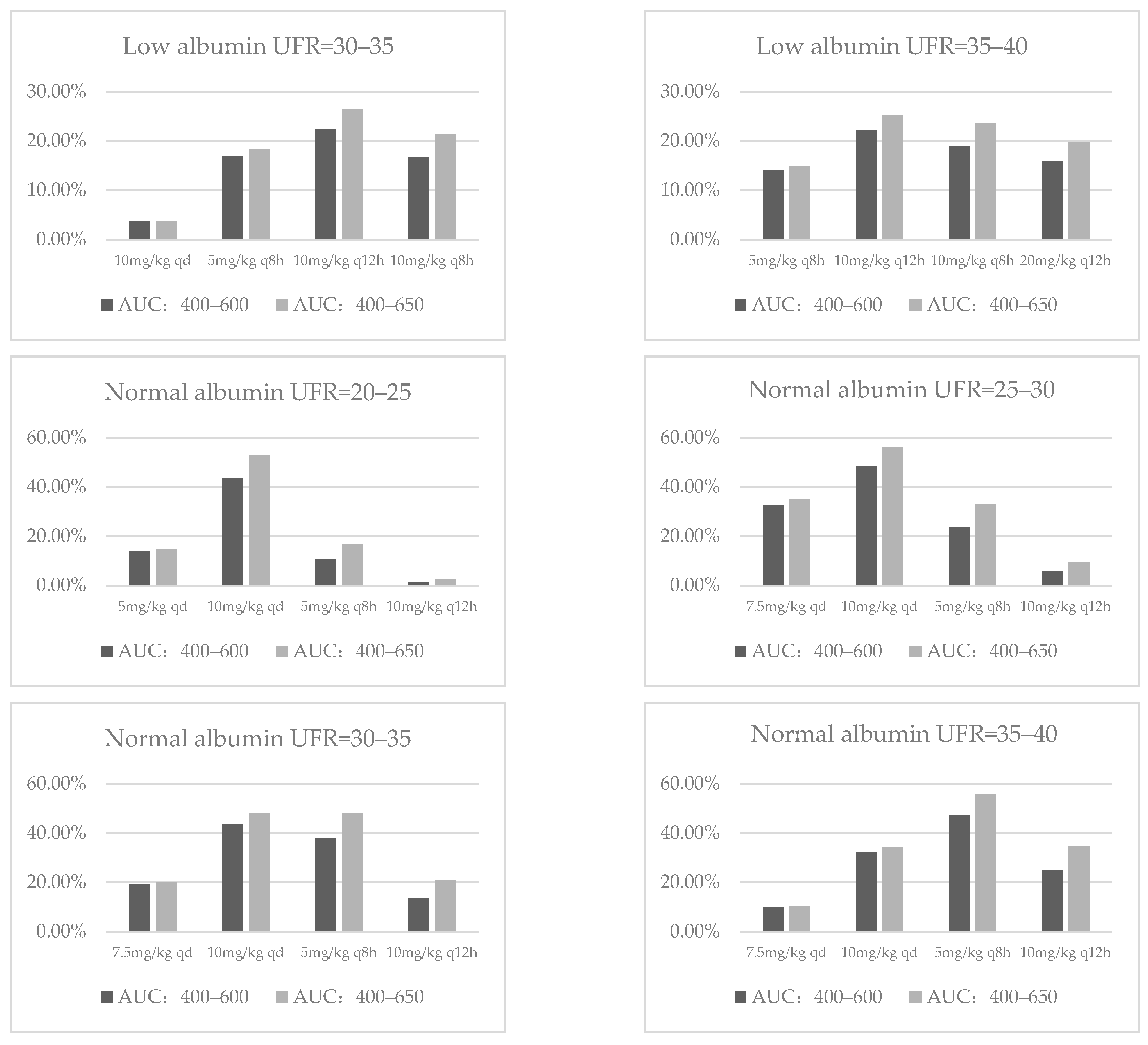 Antibiotics 10 01392 g003b
