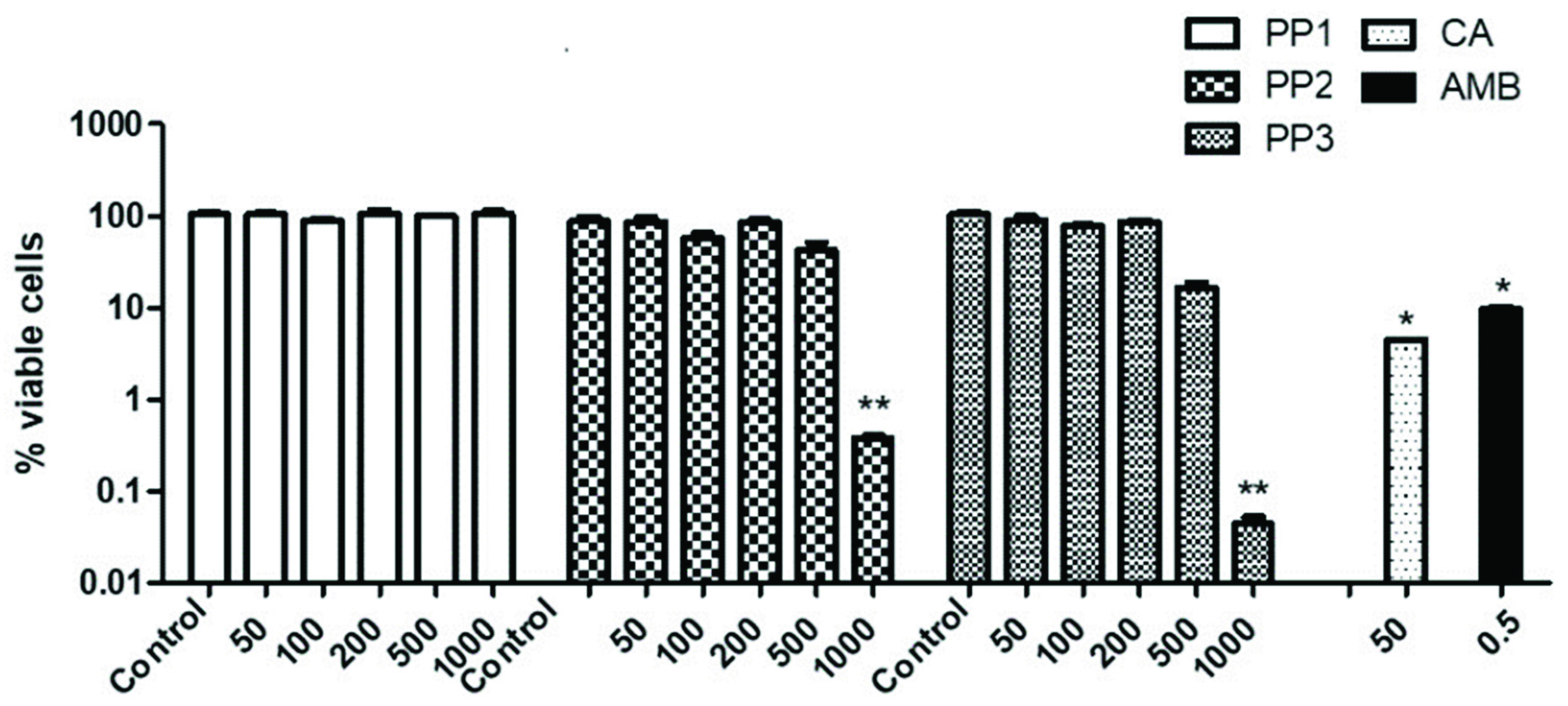 Antibiotics 10 01395 g001