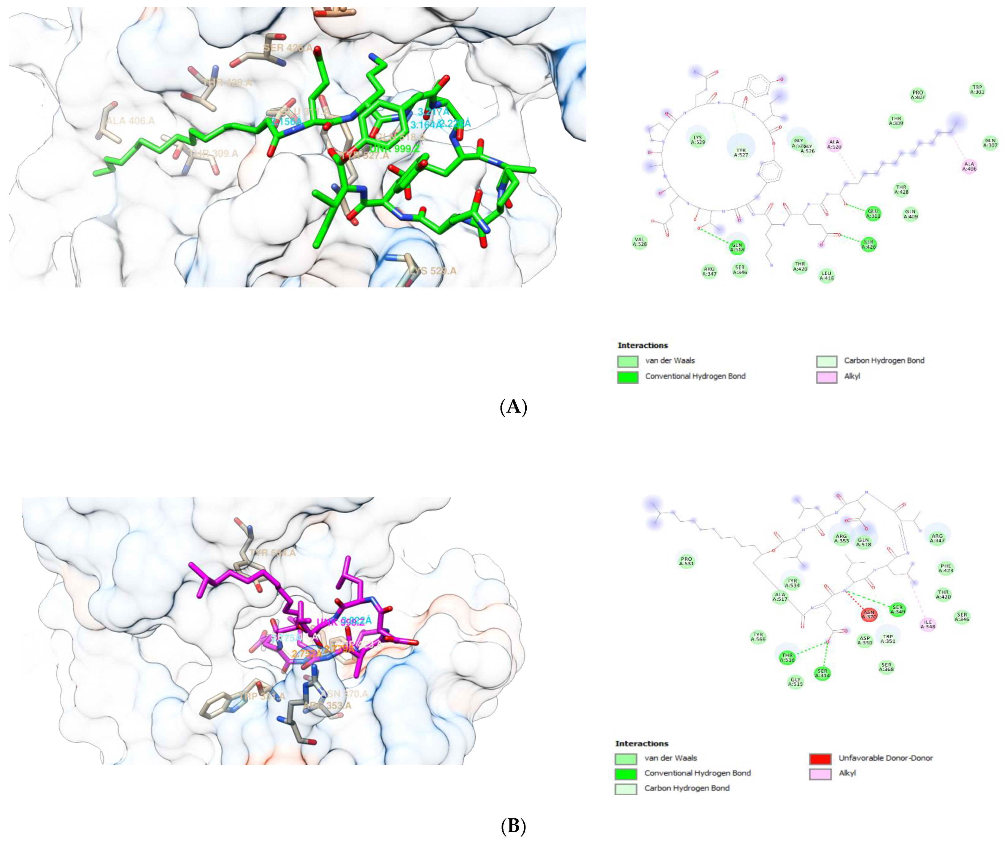 Antibiotics 10 01401 g002a