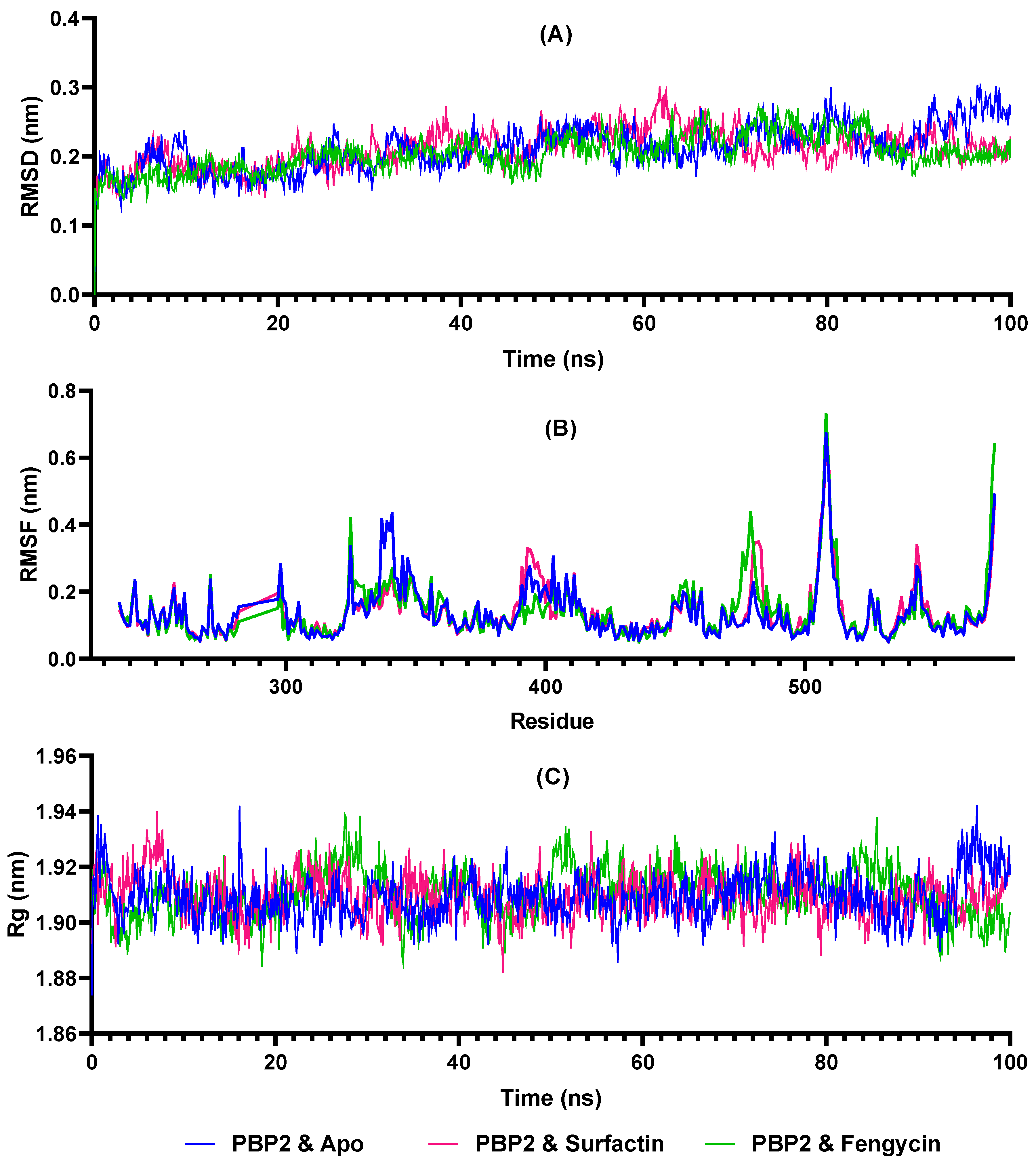 Antibiotics 10 01401 g004