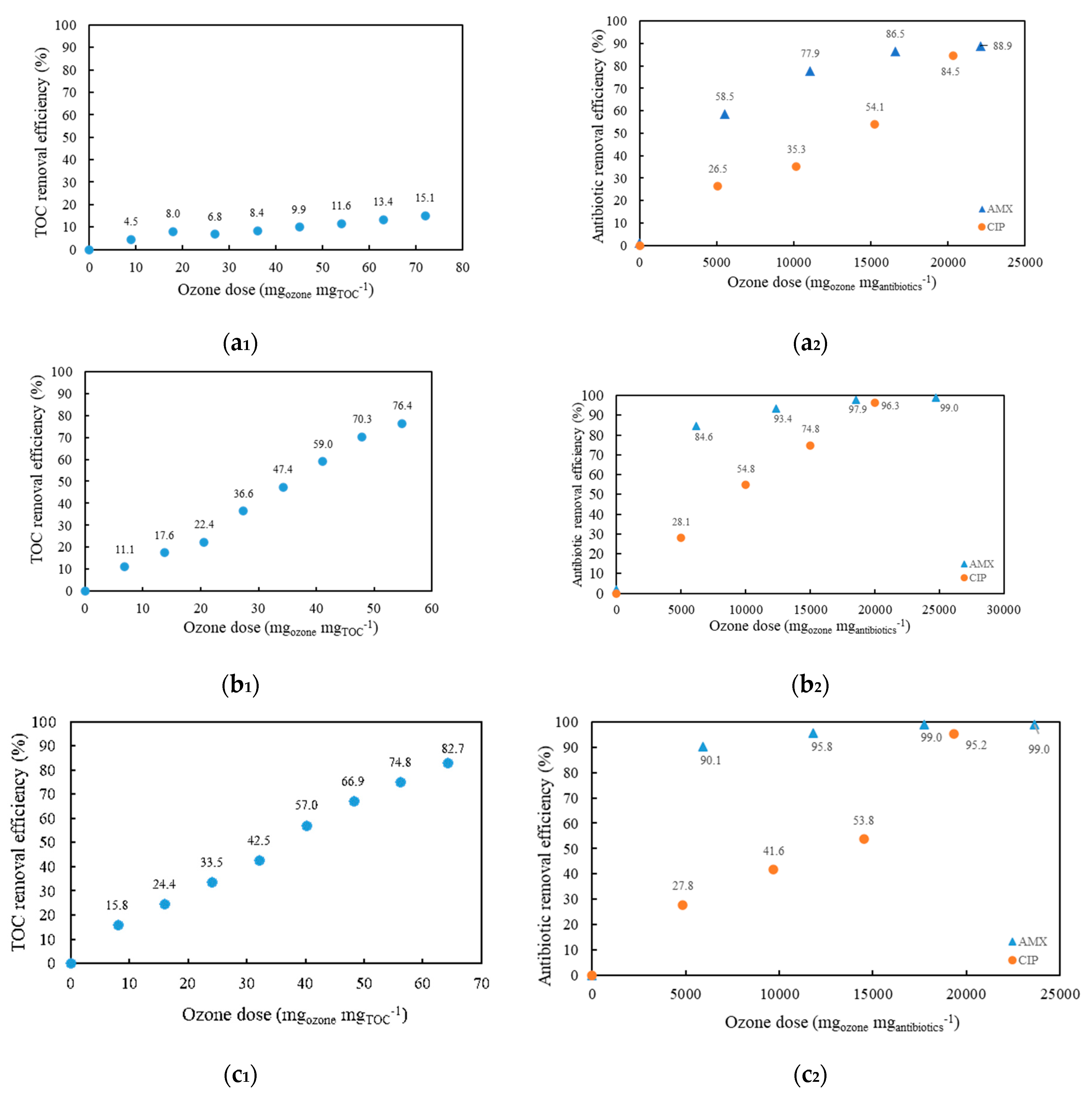 Antibiotics 10 01407 g002