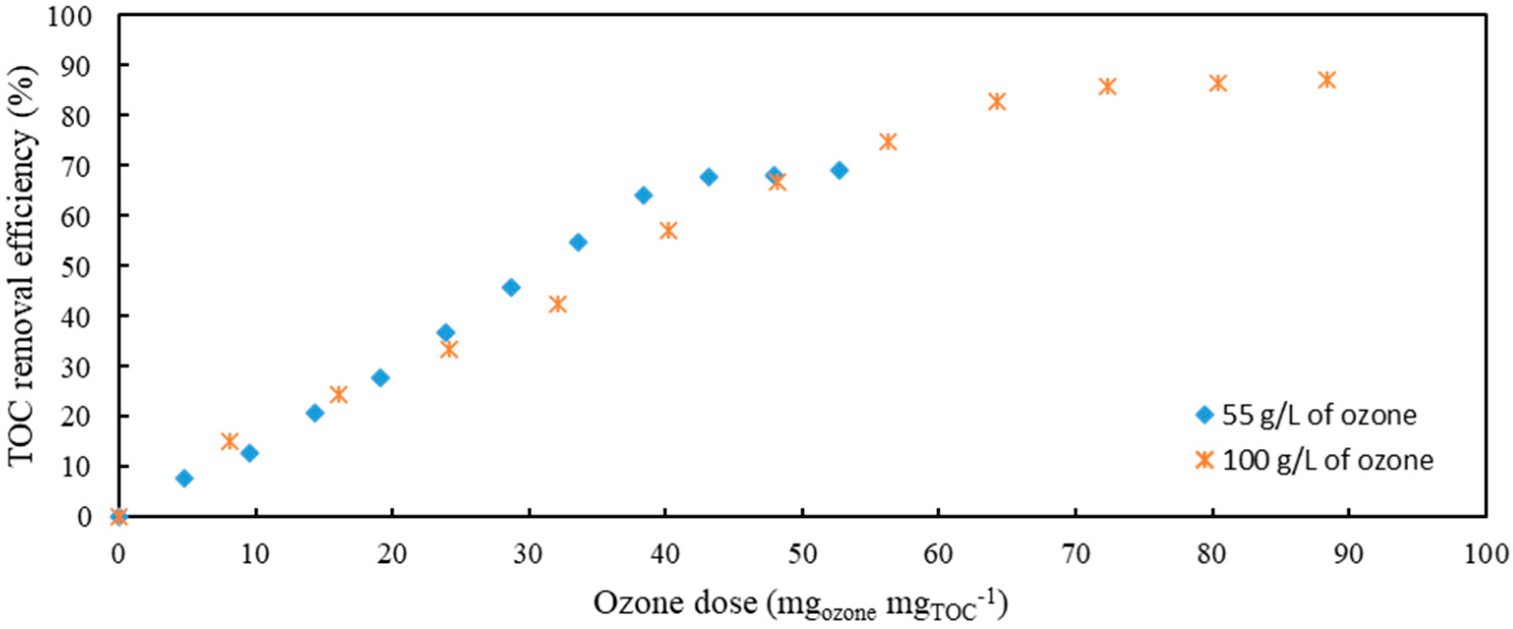 Antibiotics 10 01407 g003