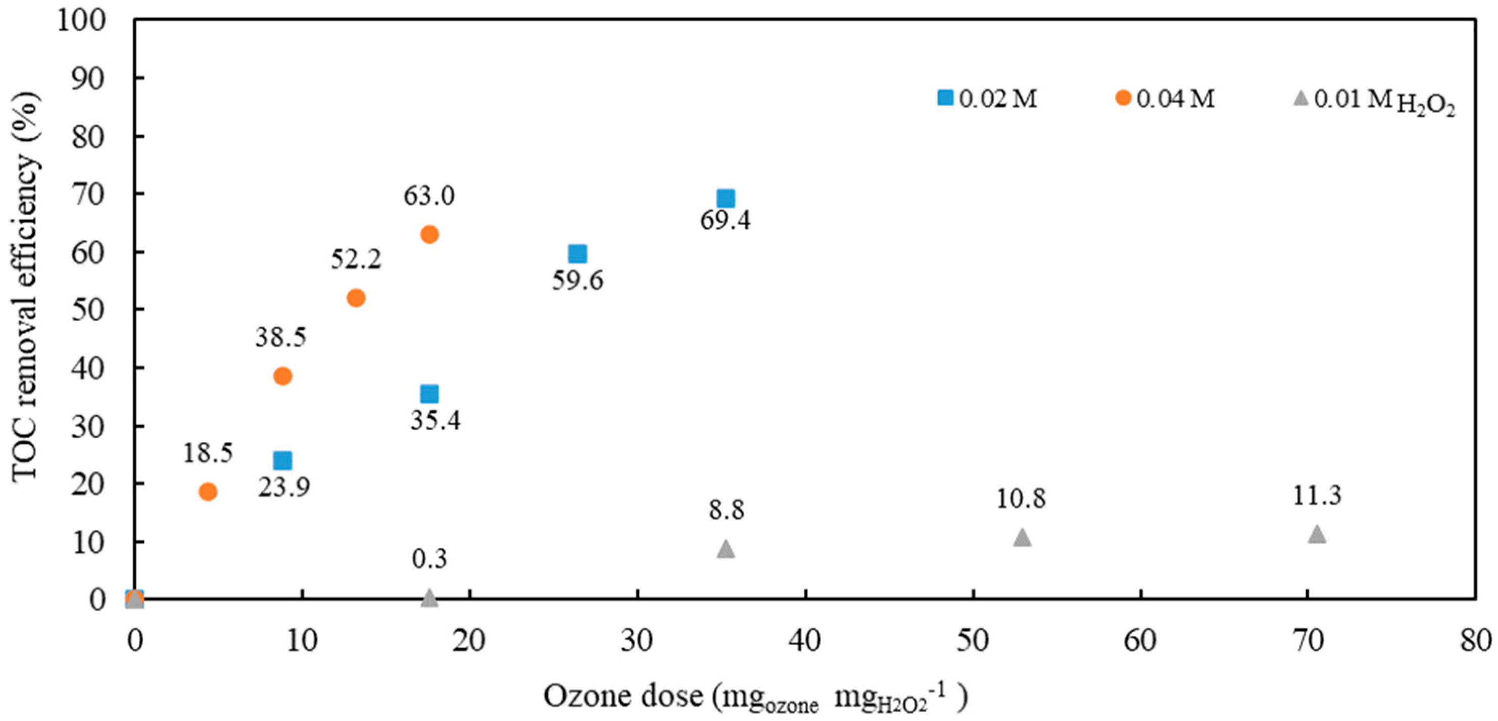 Antibiotics 10 01407 g004