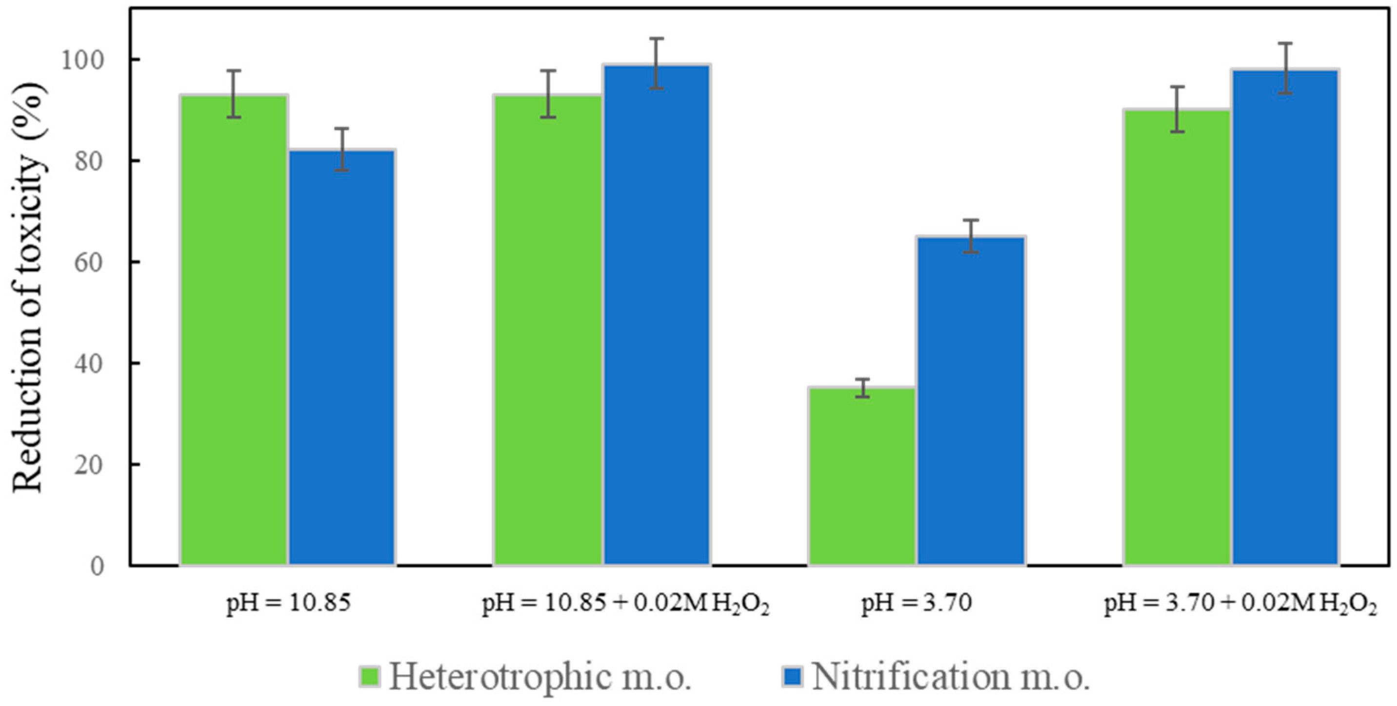 Antibiotics 10 01407 g005