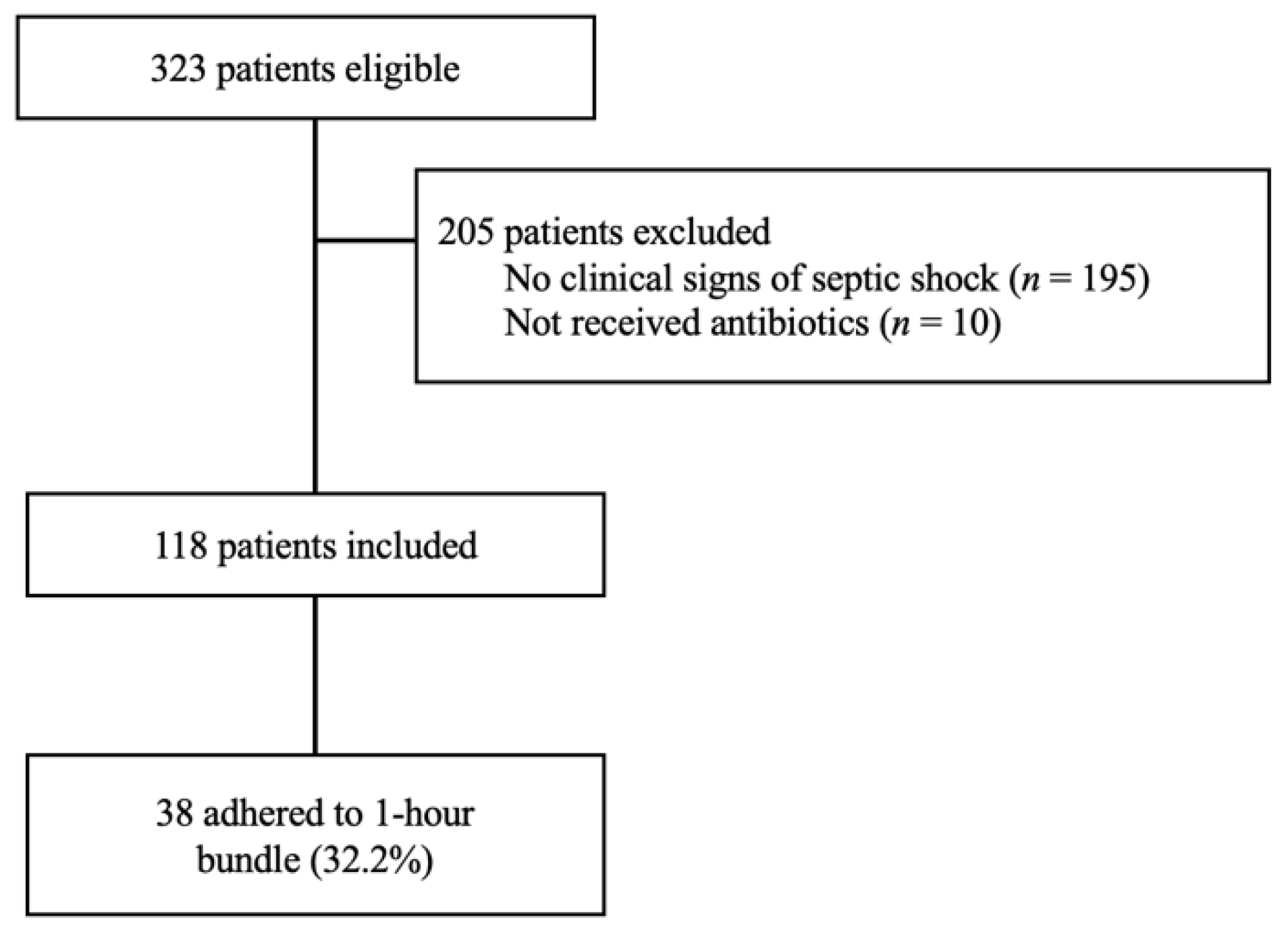 Antibiotics 10 01414 g001