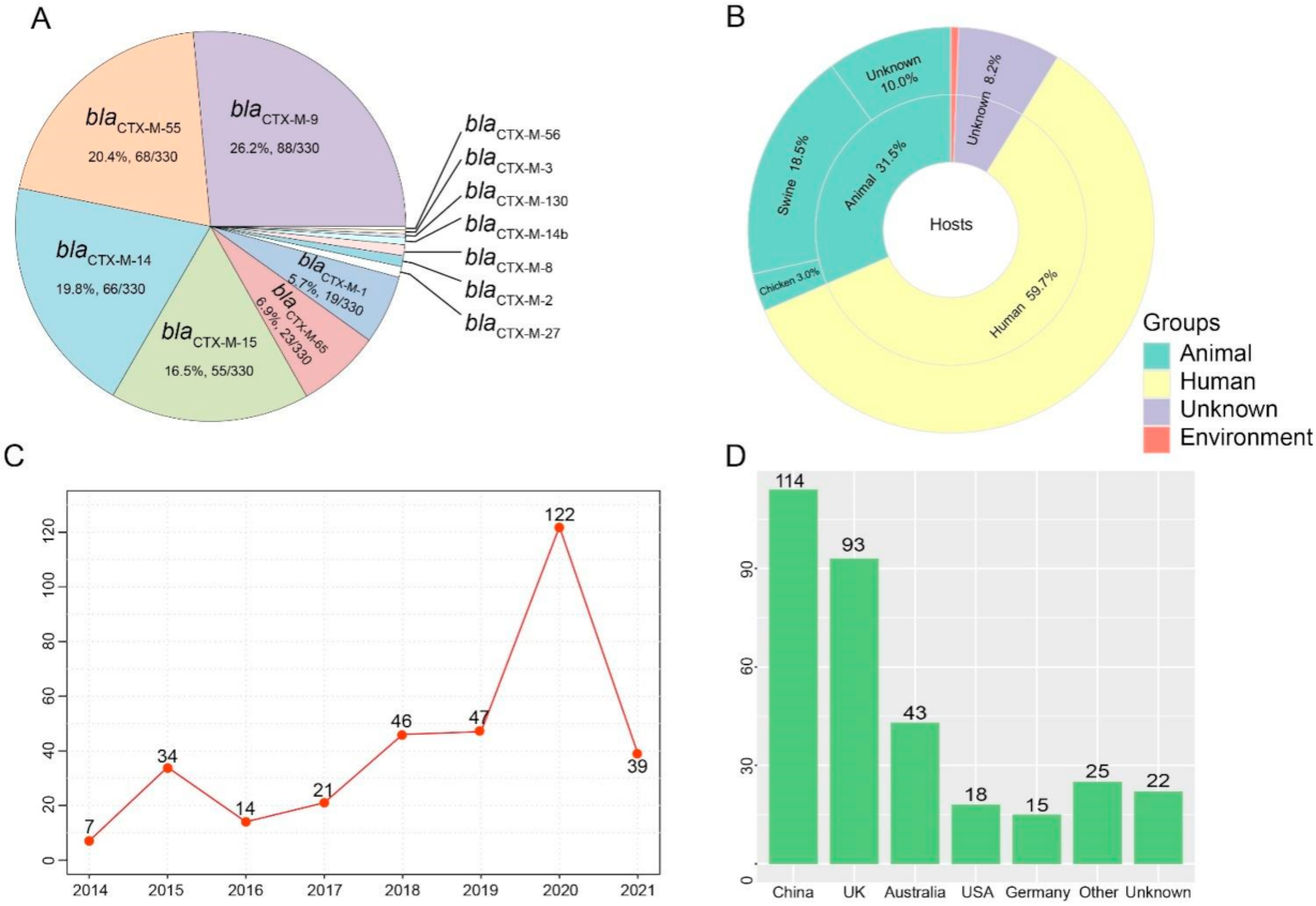 Antibiotics 10 01417 g001