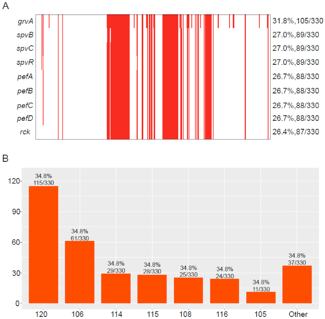 Antibiotics 10 01417 g005