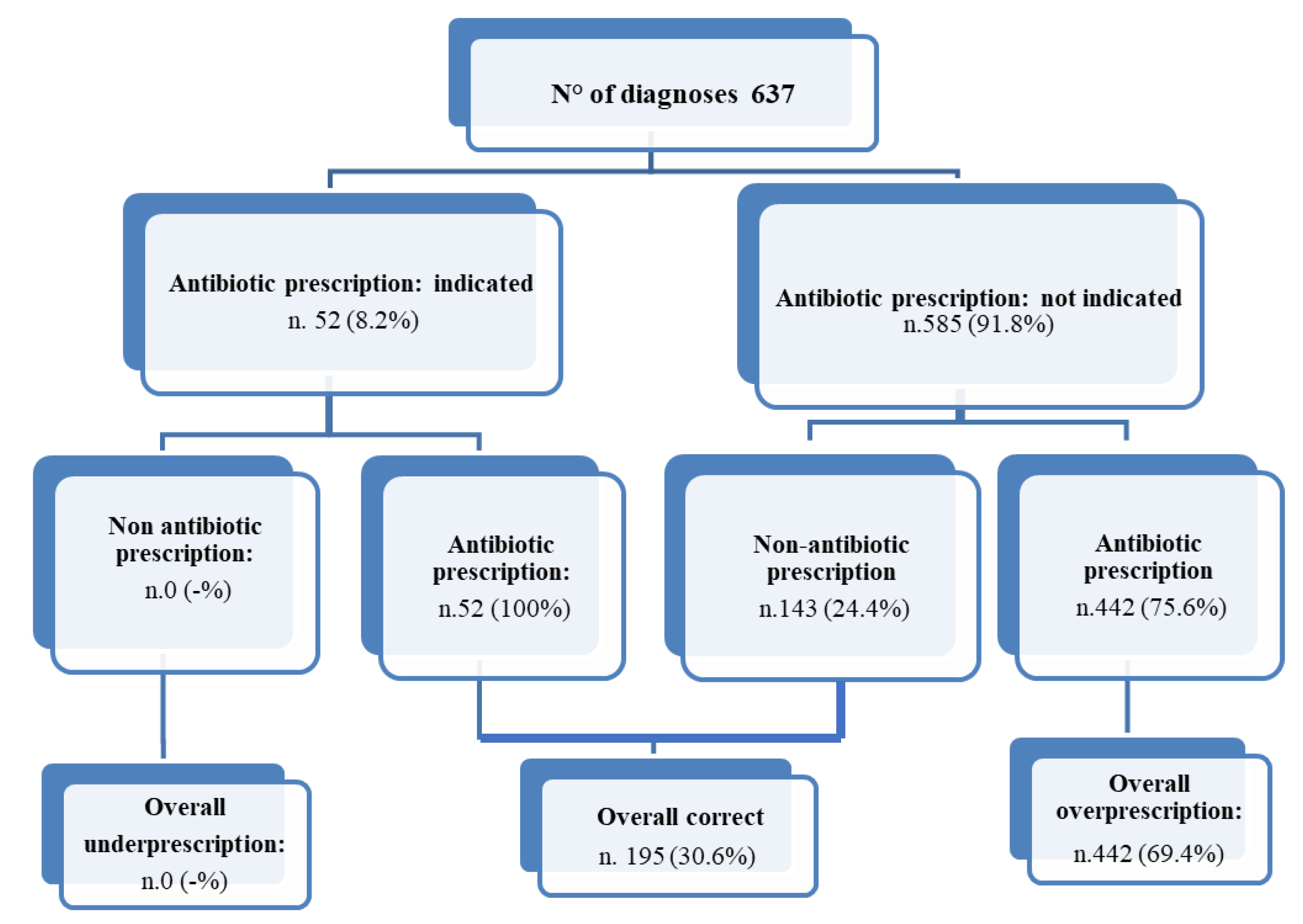 Antibiotics 10 01419 g001