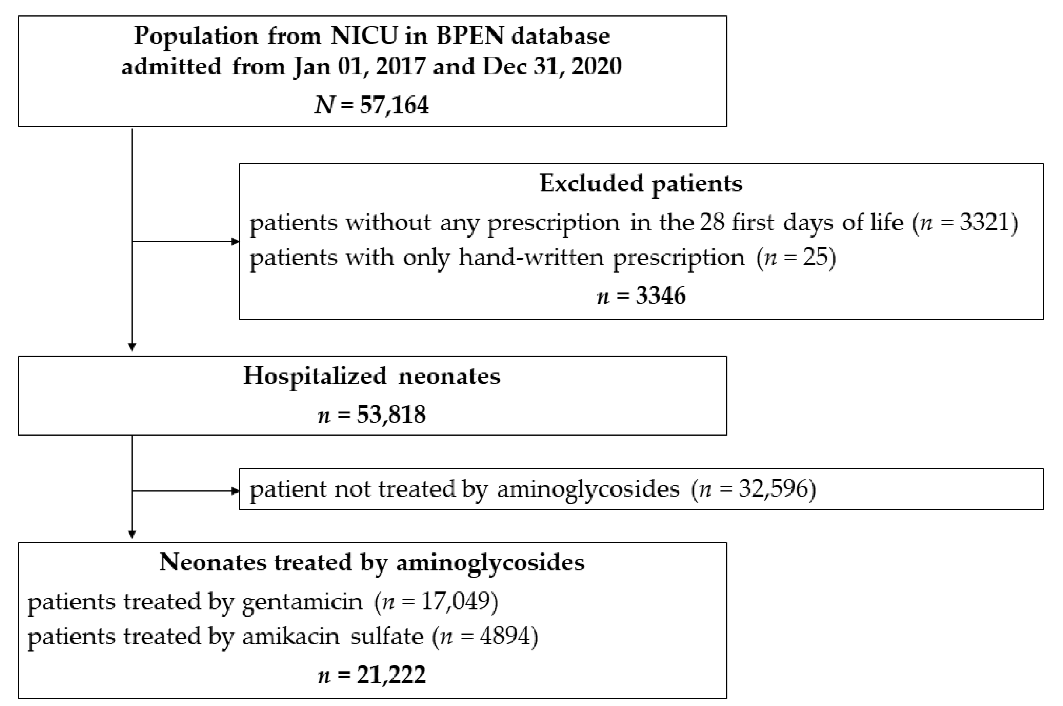 Antibiotics 10 01422 g001