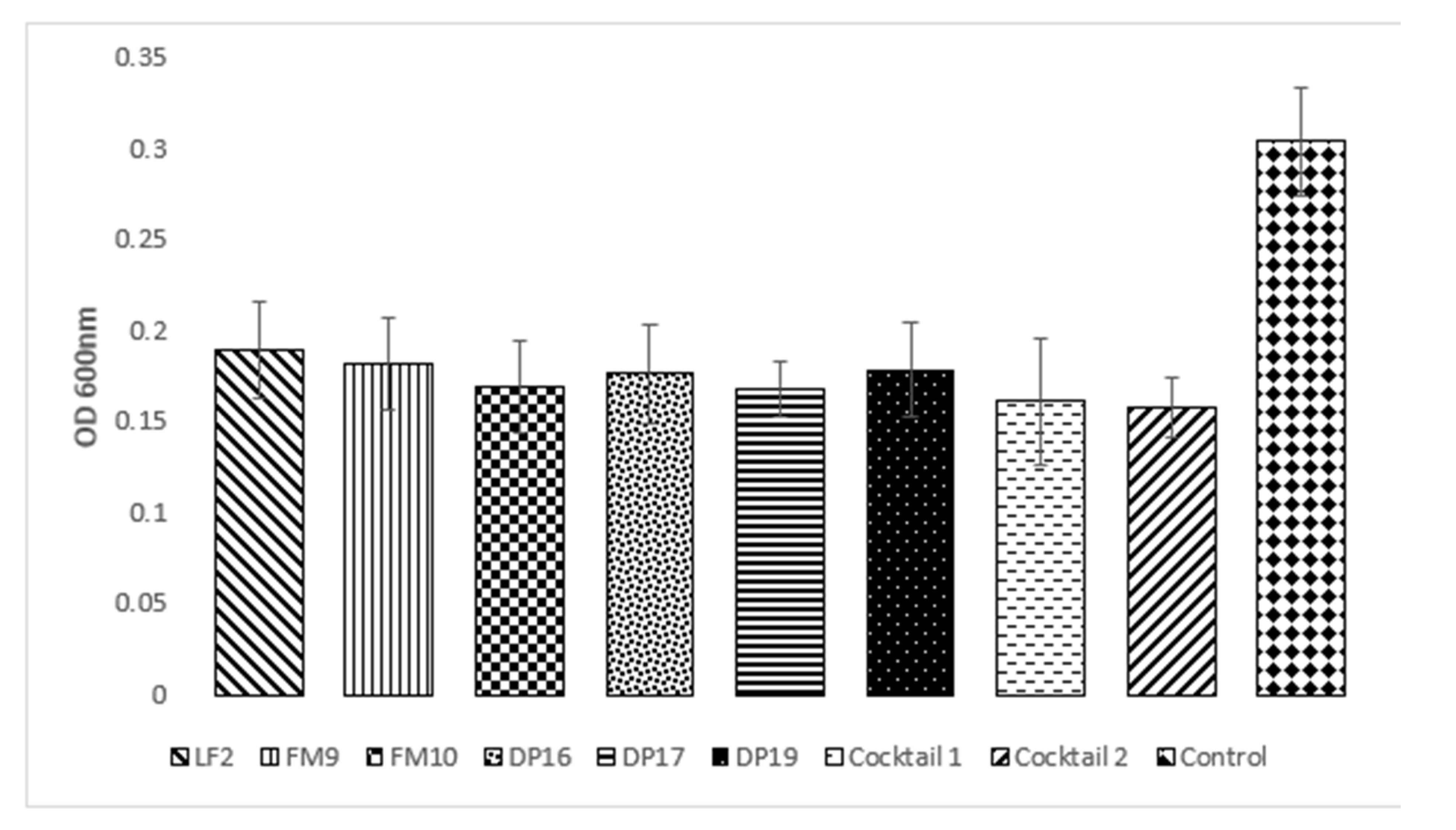 Antibiotics 10 01423 g002