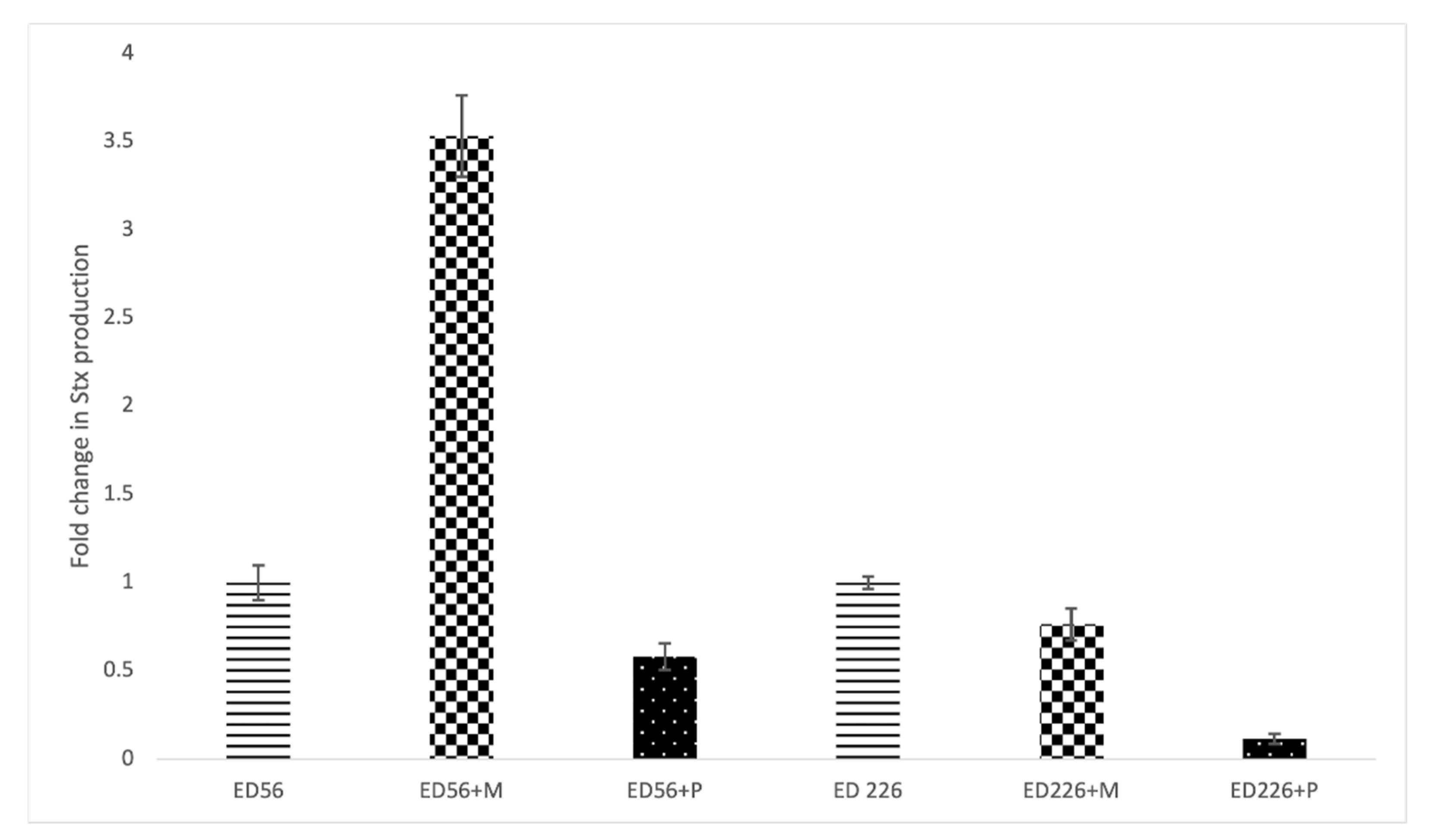 Antibiotics 10 01423 g004