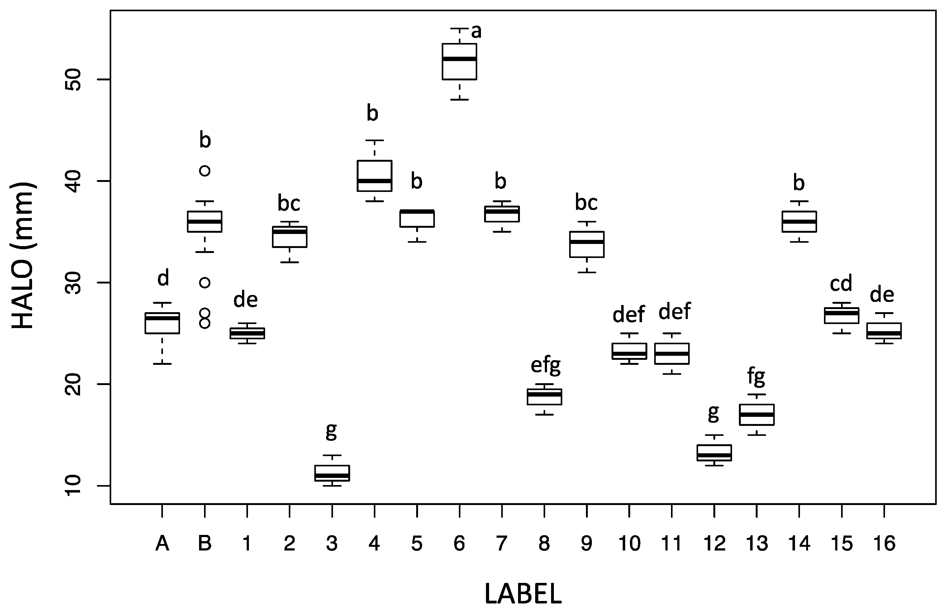 Antibiotics 10 01424 g004