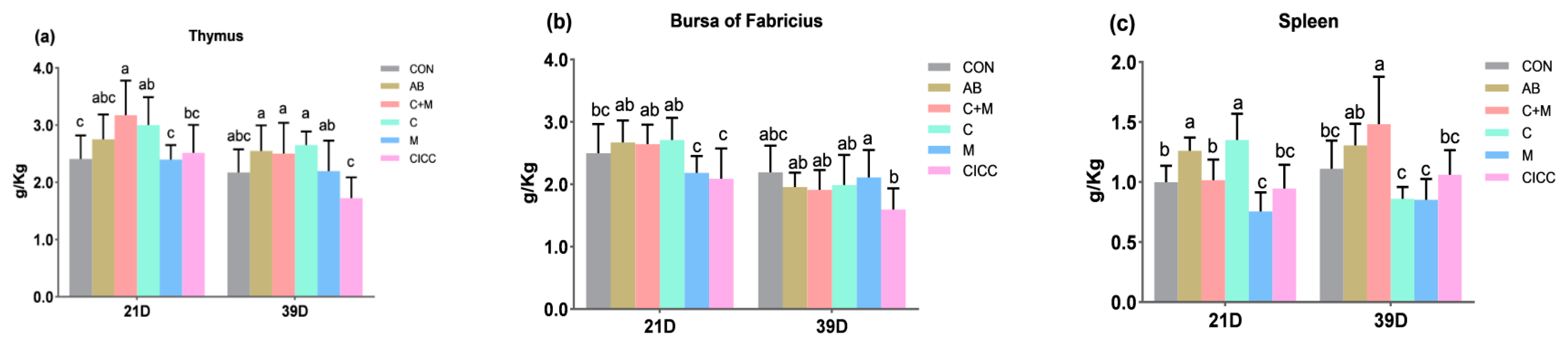 Antibiotics 10 01427 g001
