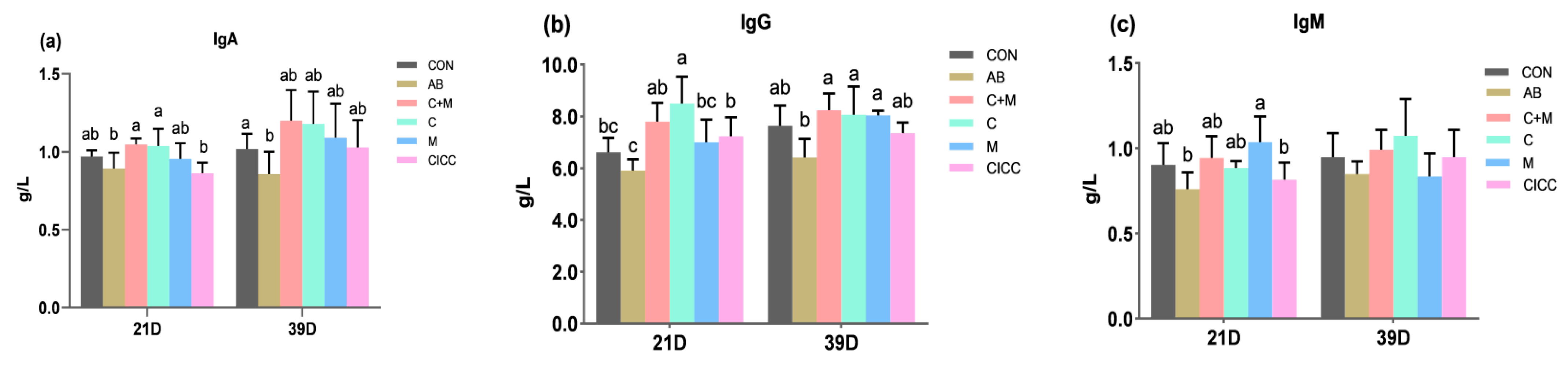 Antibiotics 10 01427 g002