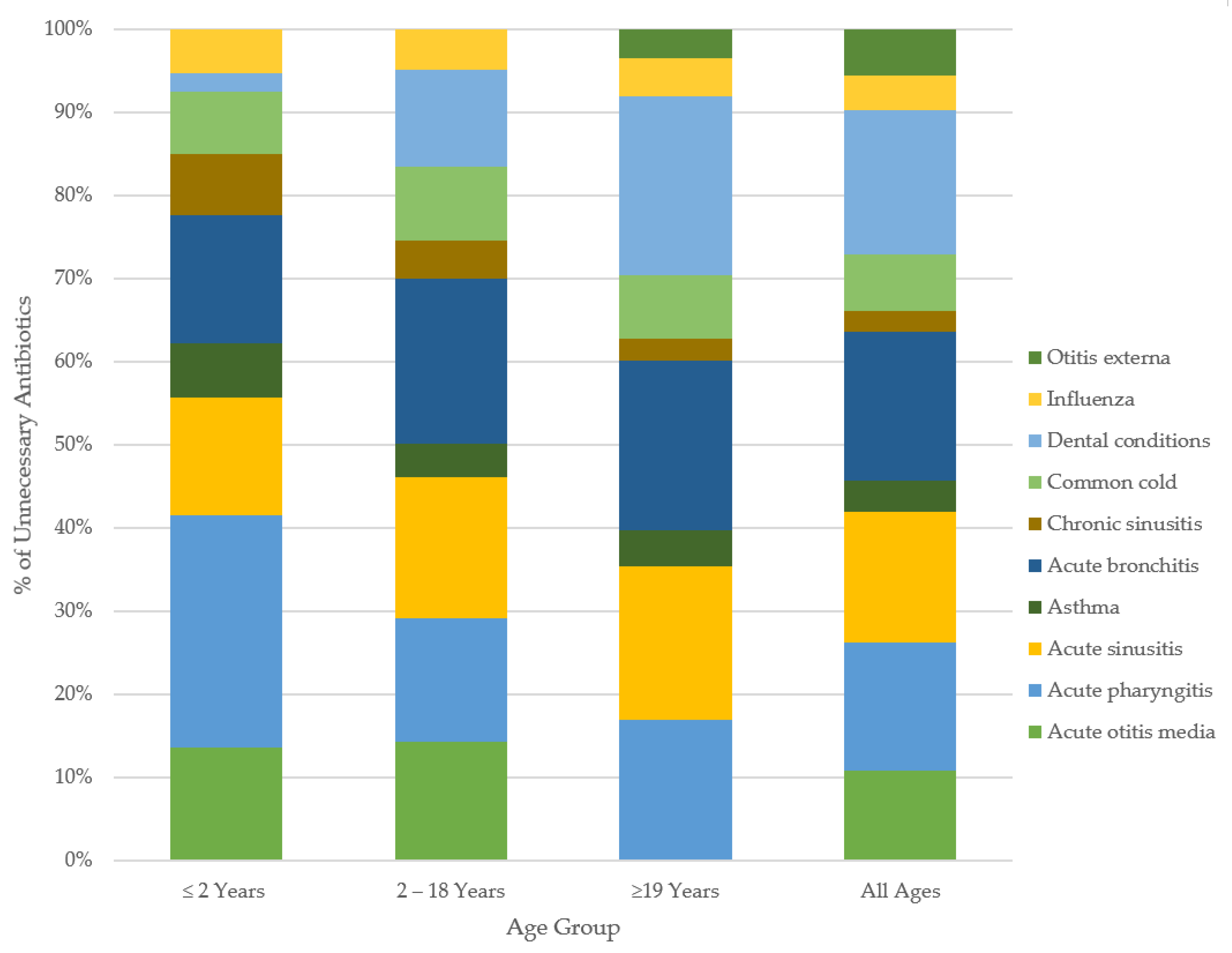 Antibiotics 10 01428 g002