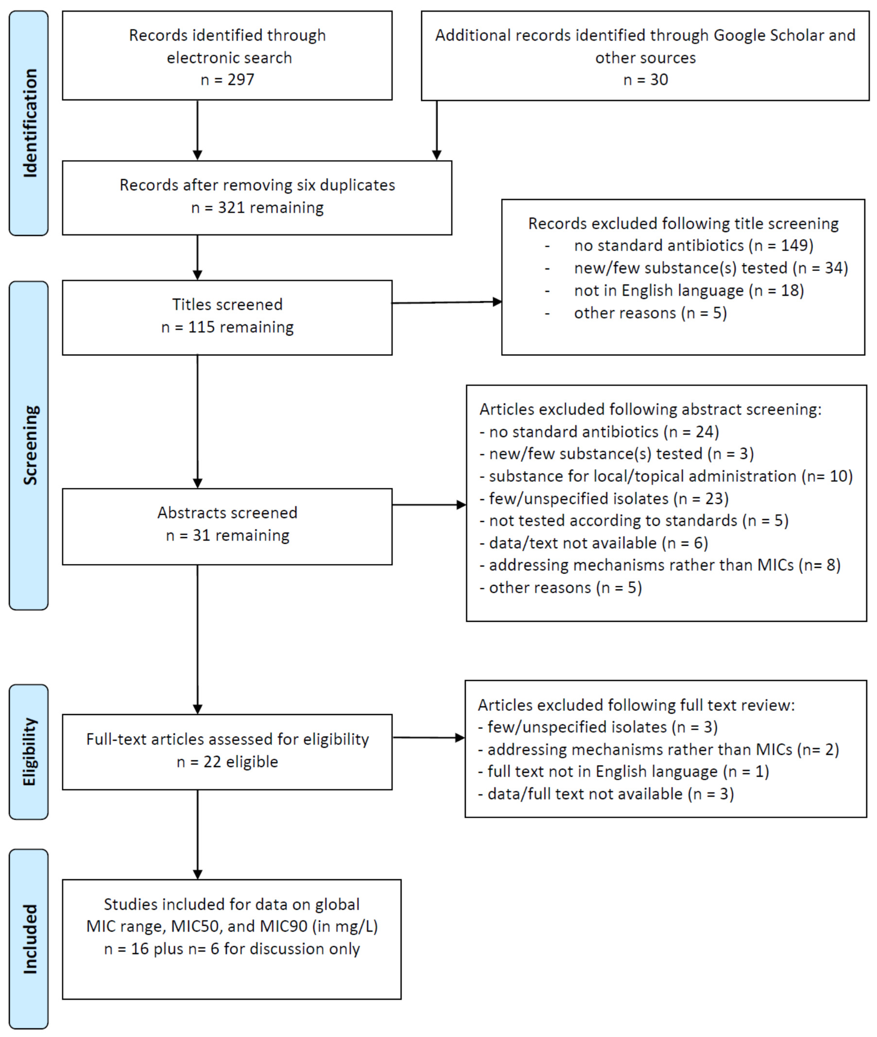 Antibiotics 10 01438 g001
