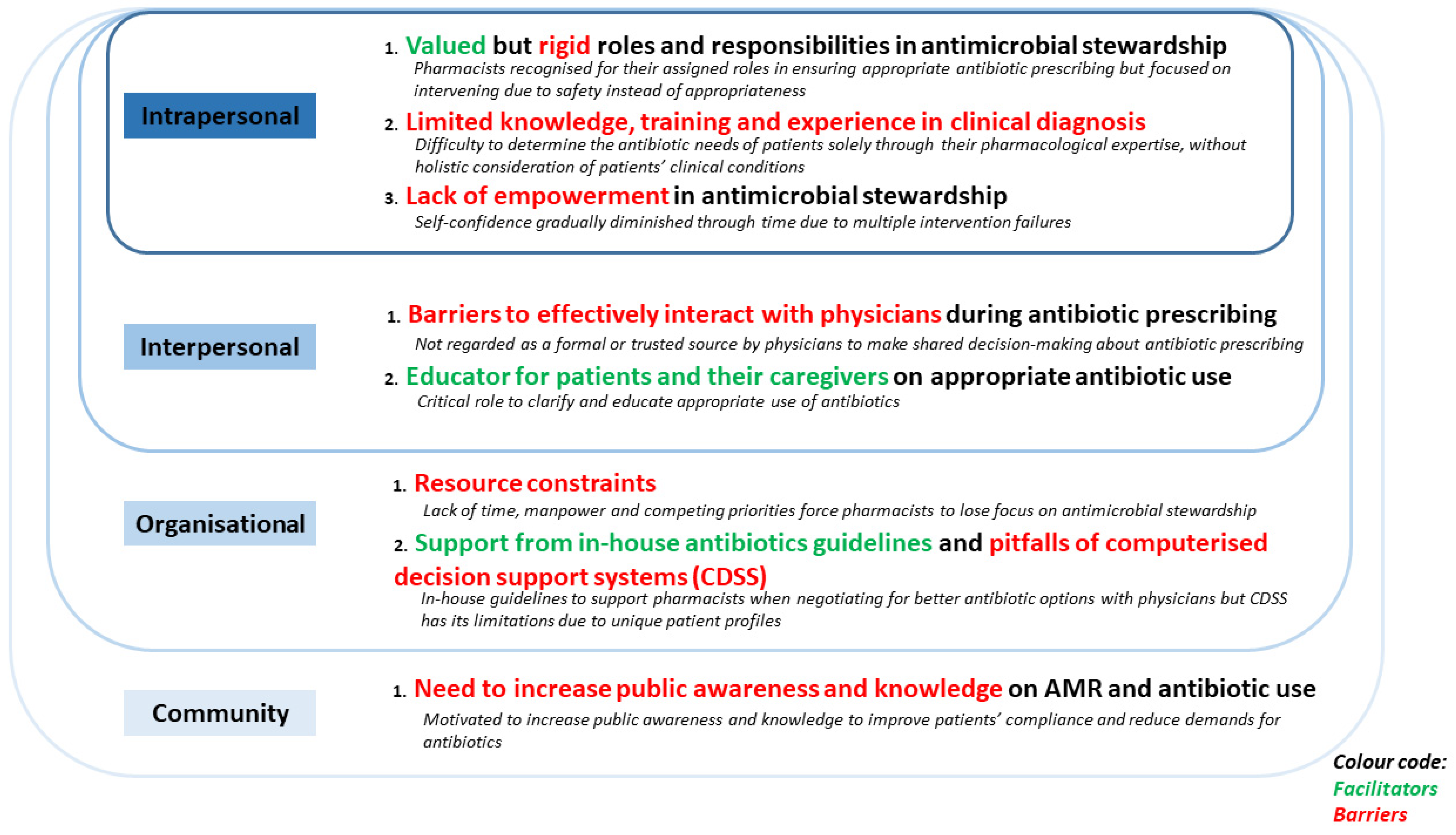 Antibiotics 10 01441 g001