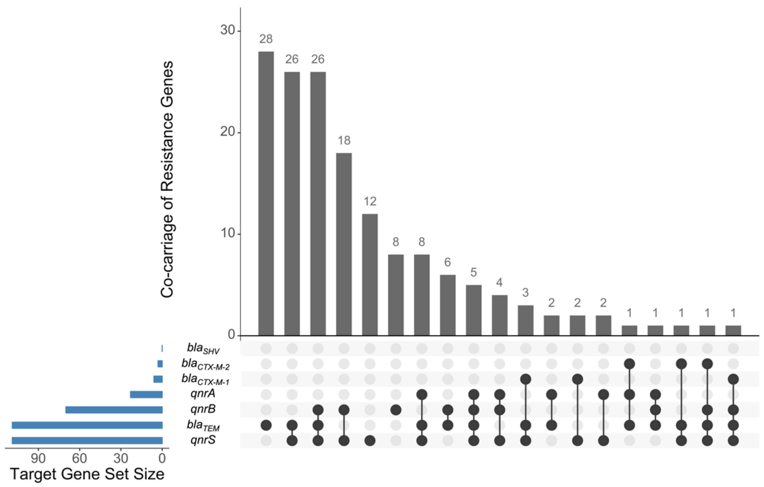 Antibiotics 10 01442 g001 Antibiotics 10 01442 g001