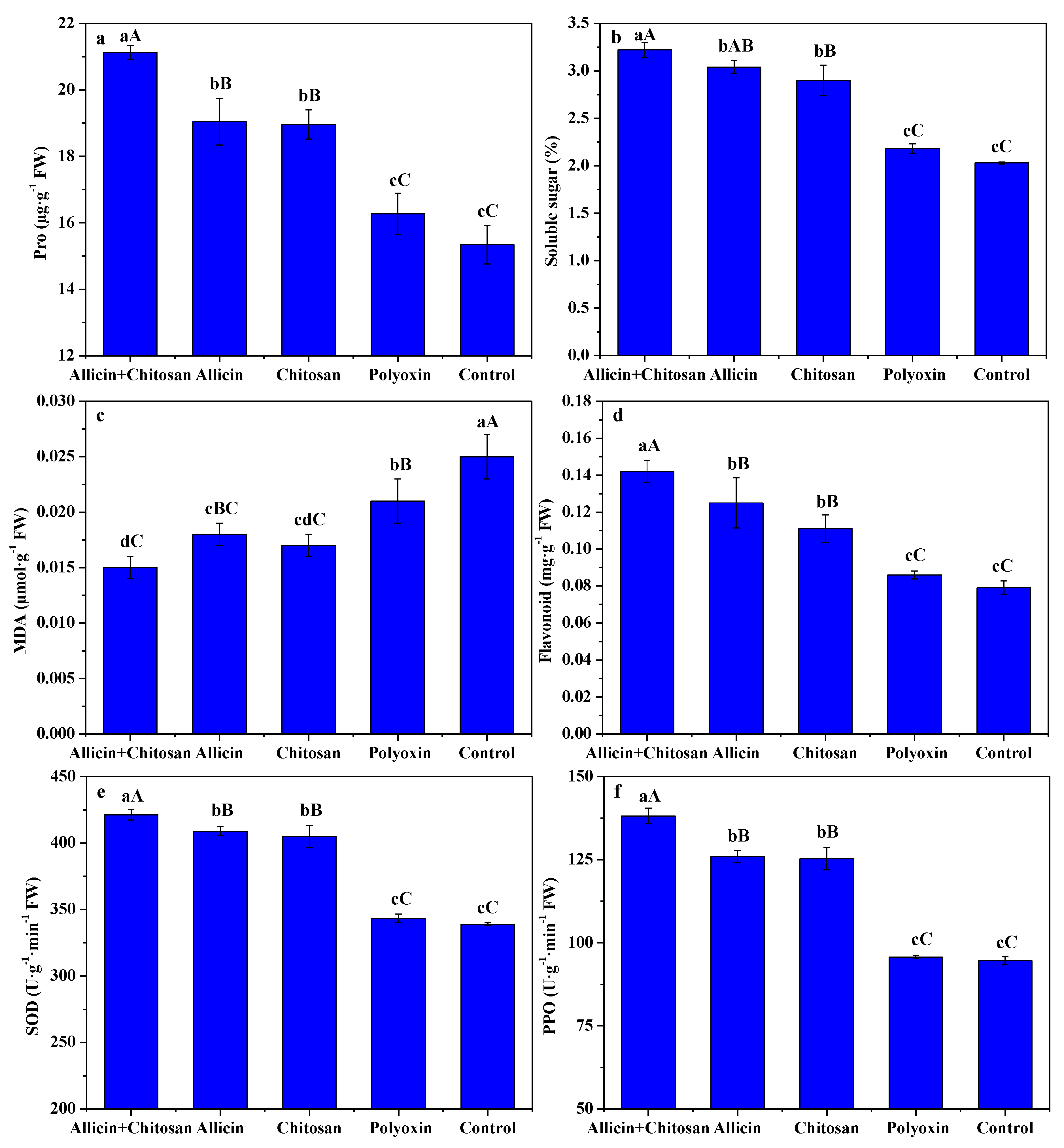 Antibiotics 10 01449 g001 Antibiotics 10 01449 g001
