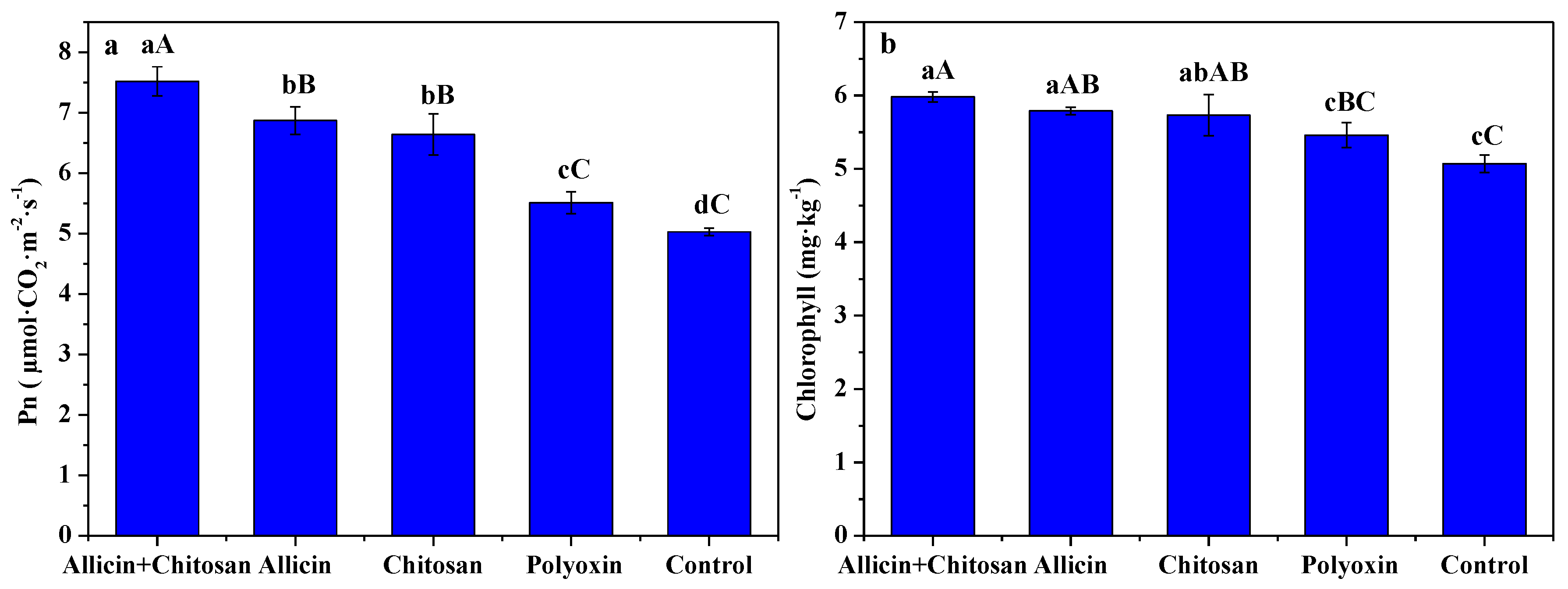 Antibiotics 10 01449 g002 Antibiotics 10 01449 g002
