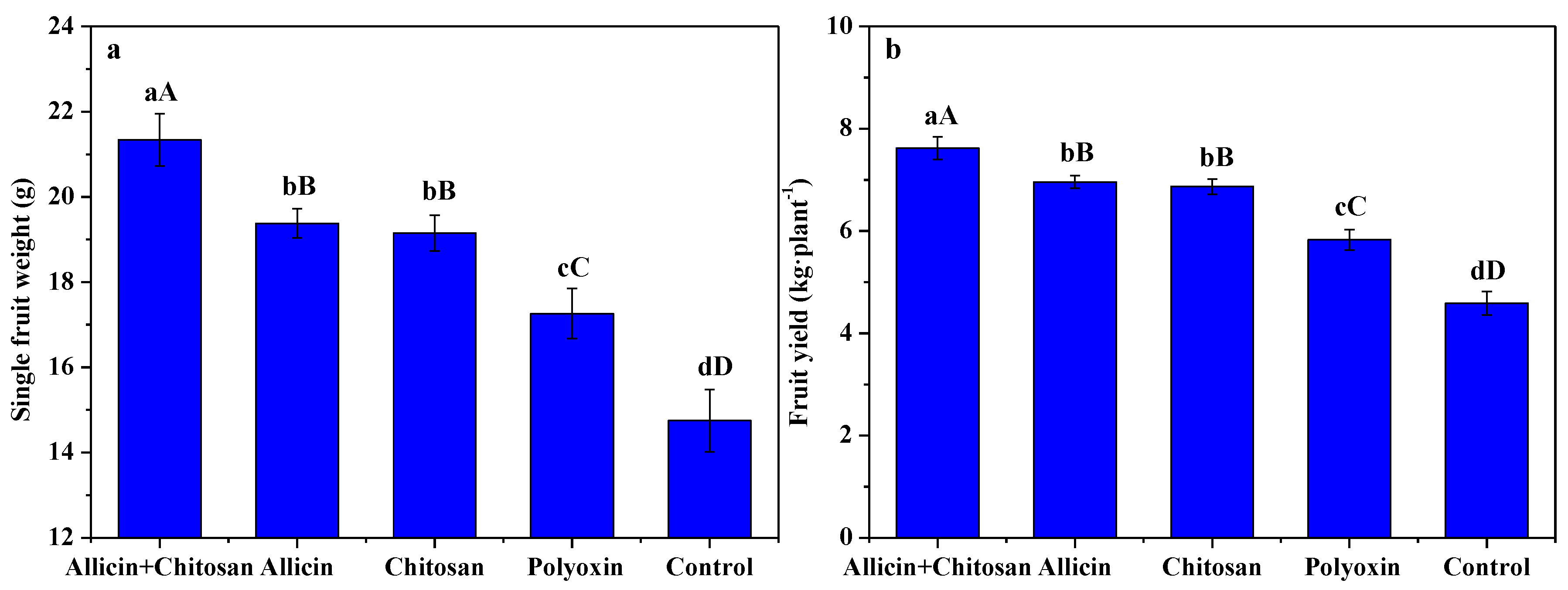 Antibiotics 10 01449 g003 Antibiotics 10 01449 g003