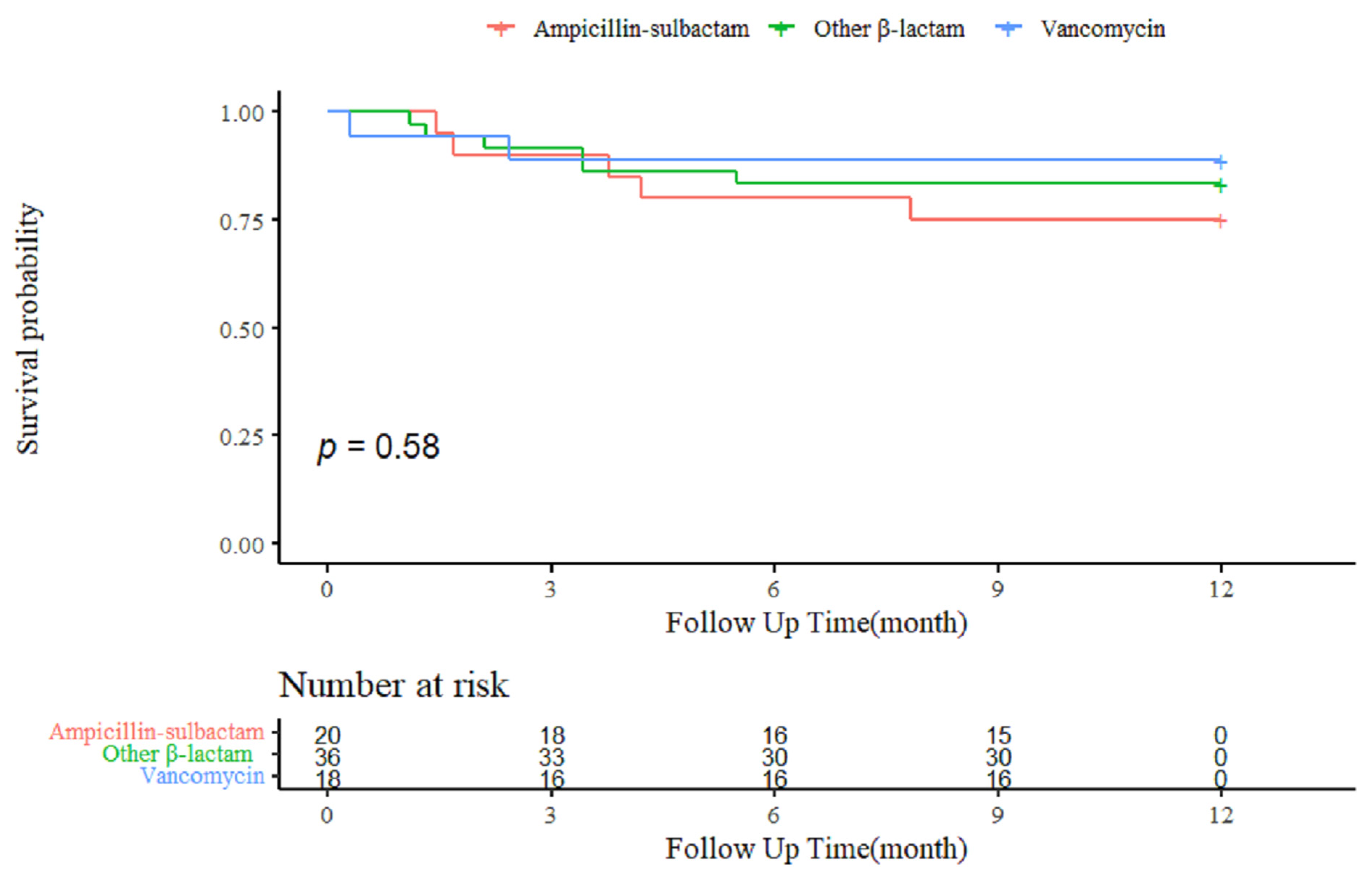 Antibiotics 10 01476 g002