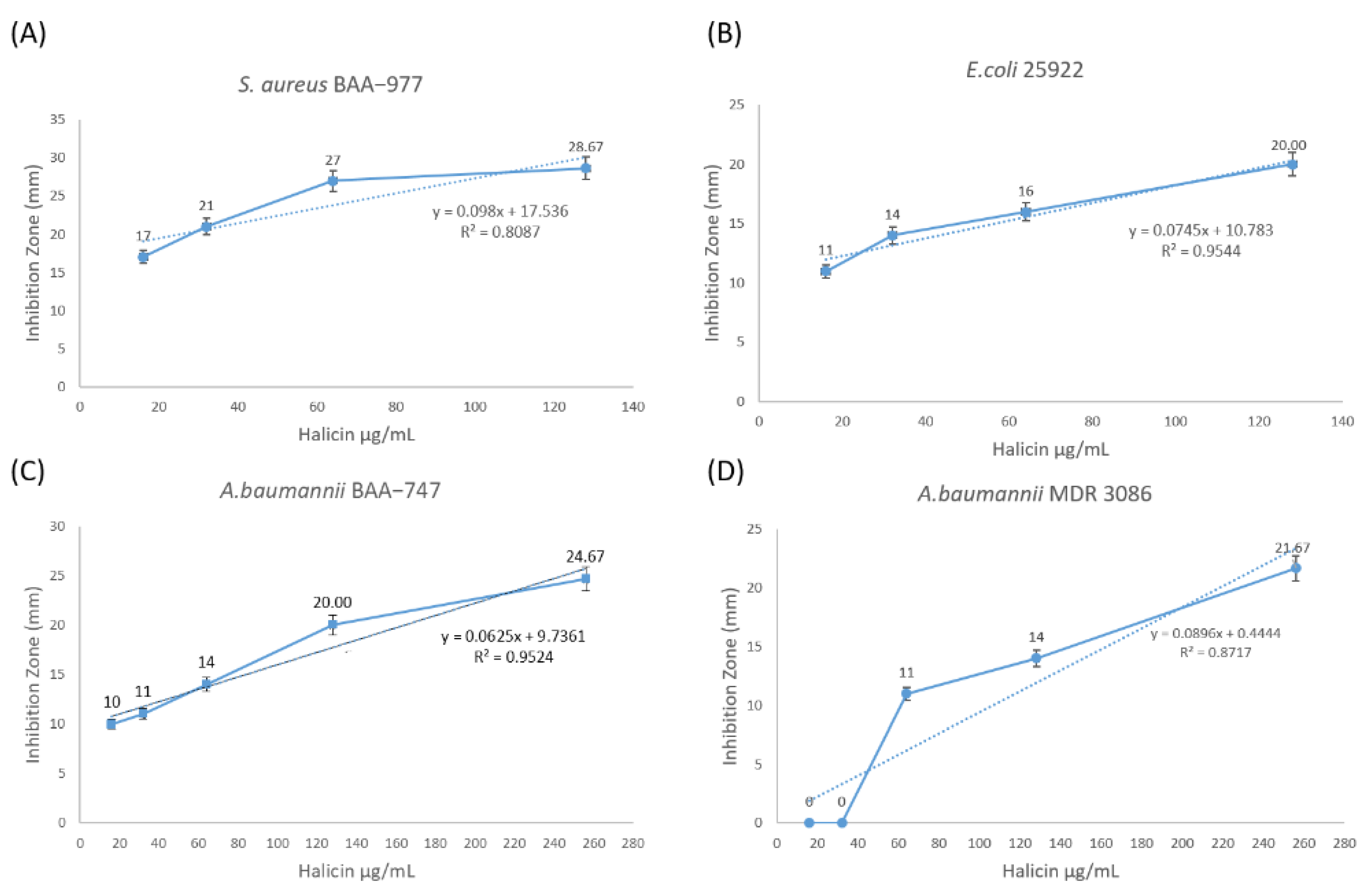 Antibiotics 10 01480 g002