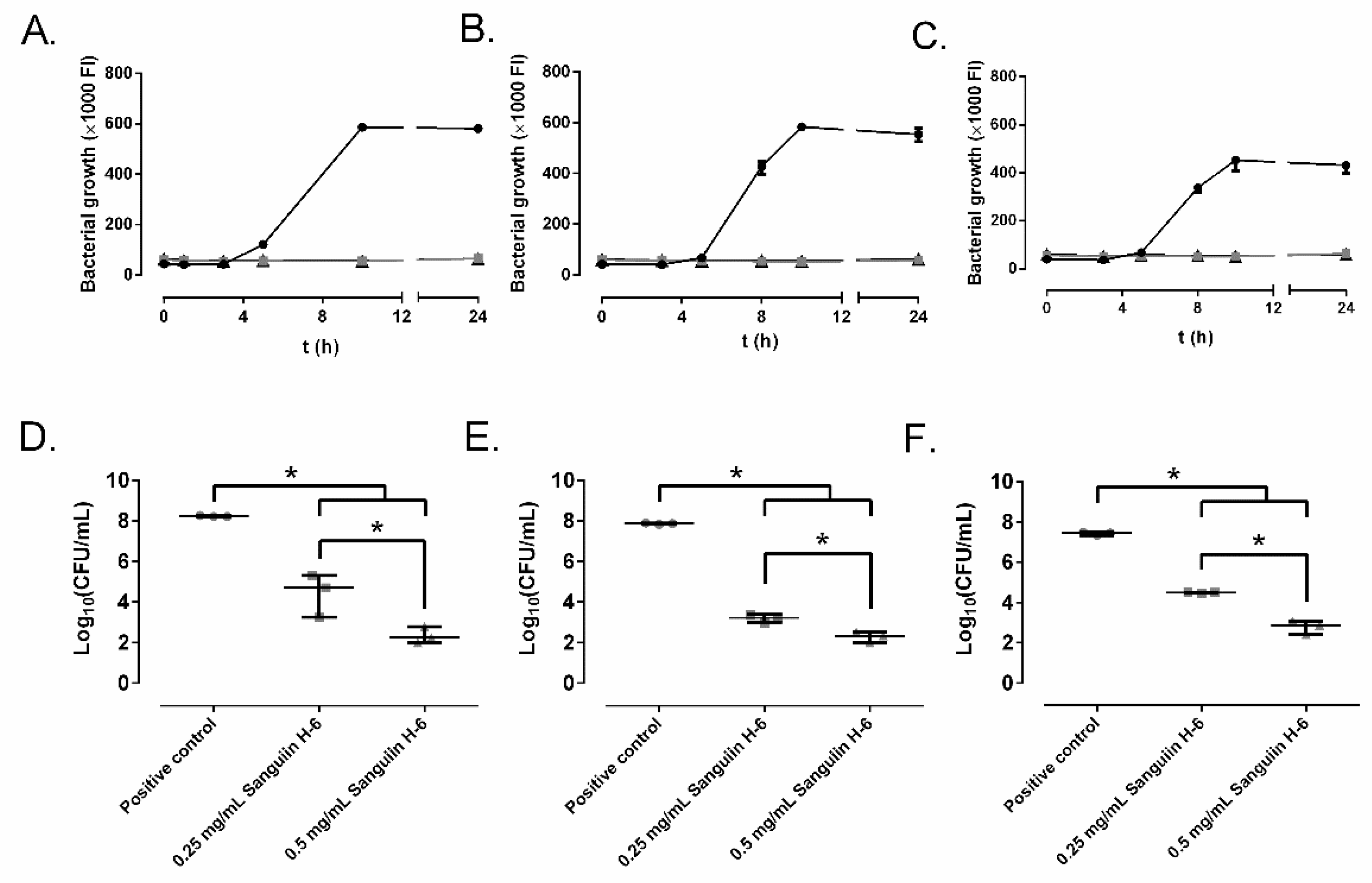 Antibiotics 10 01481 g003