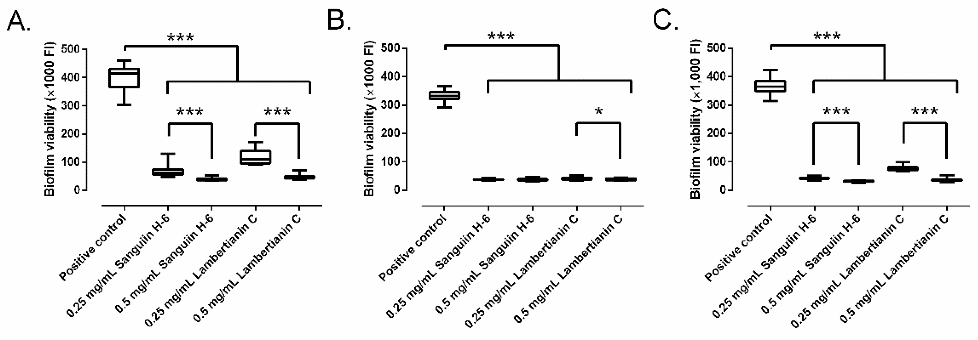 Antibiotics 10 01481 g005