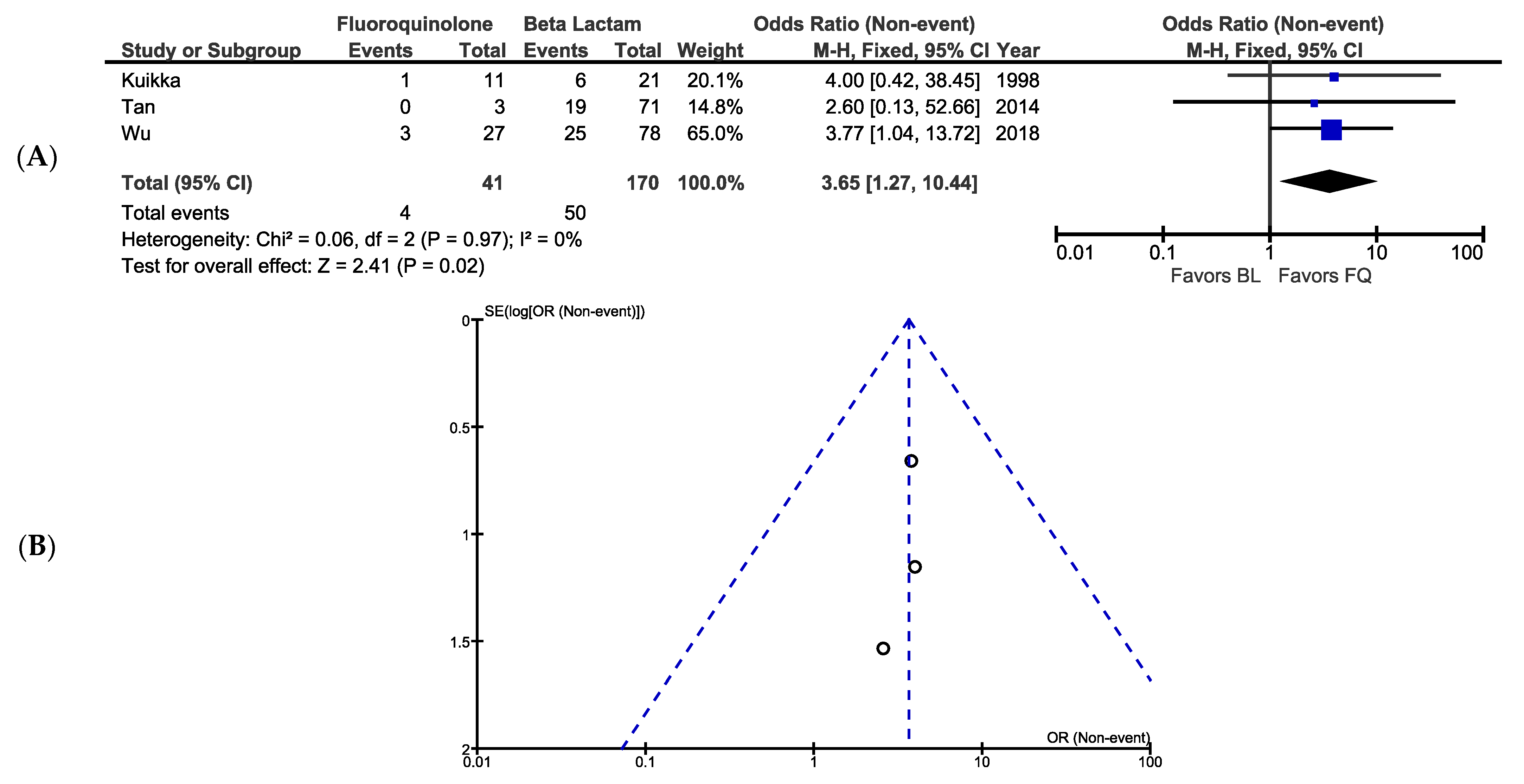 Antibiotics 10 01483 g002
