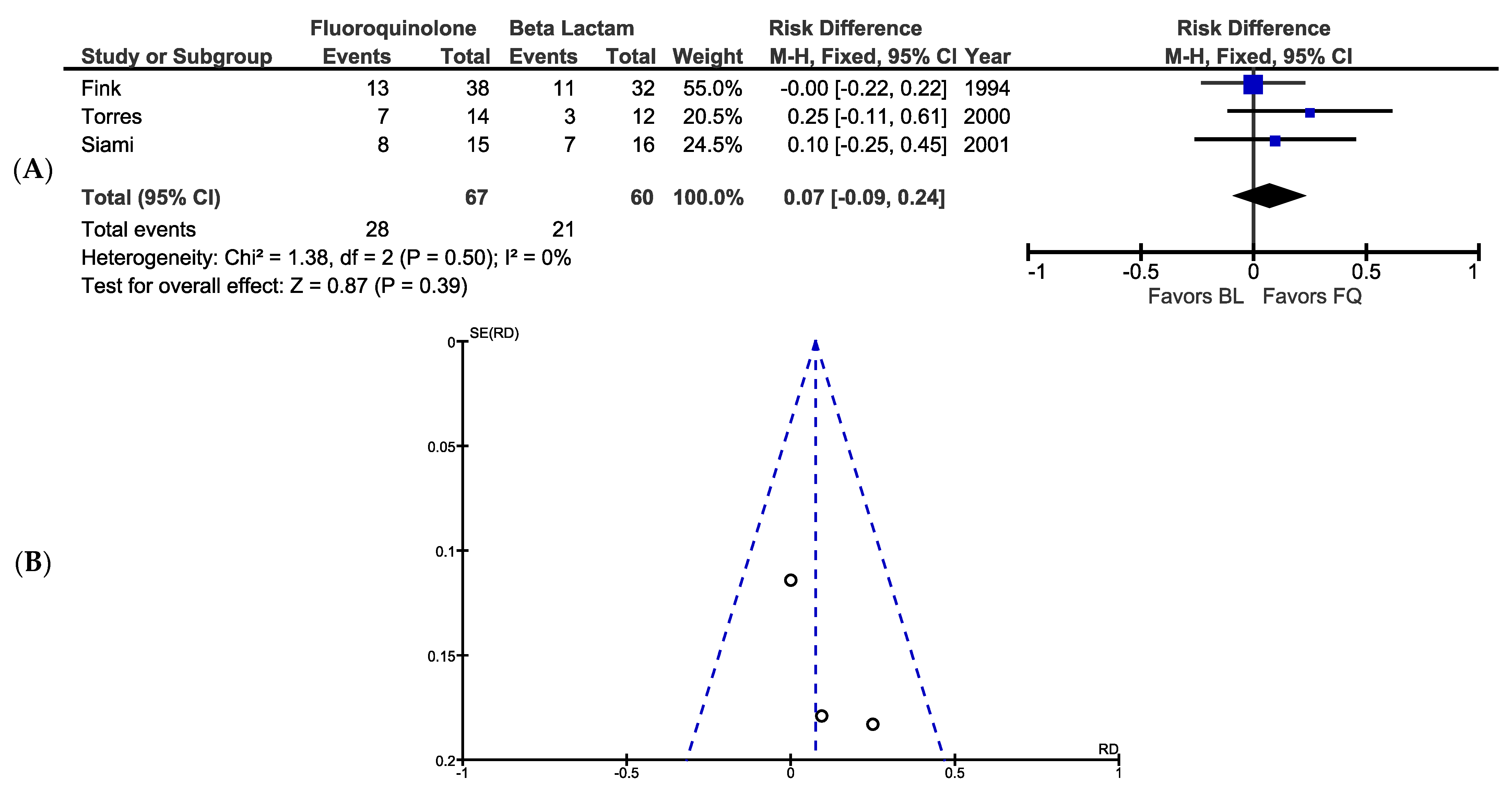 Antibiotics 10 01483 g003