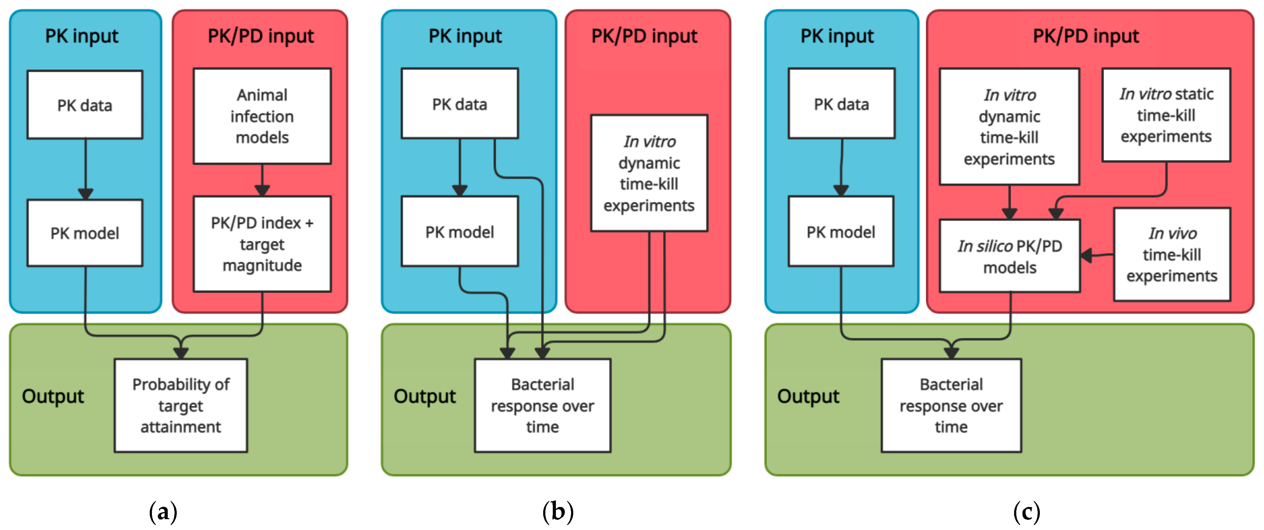 Antibiotics 10 01485 g001