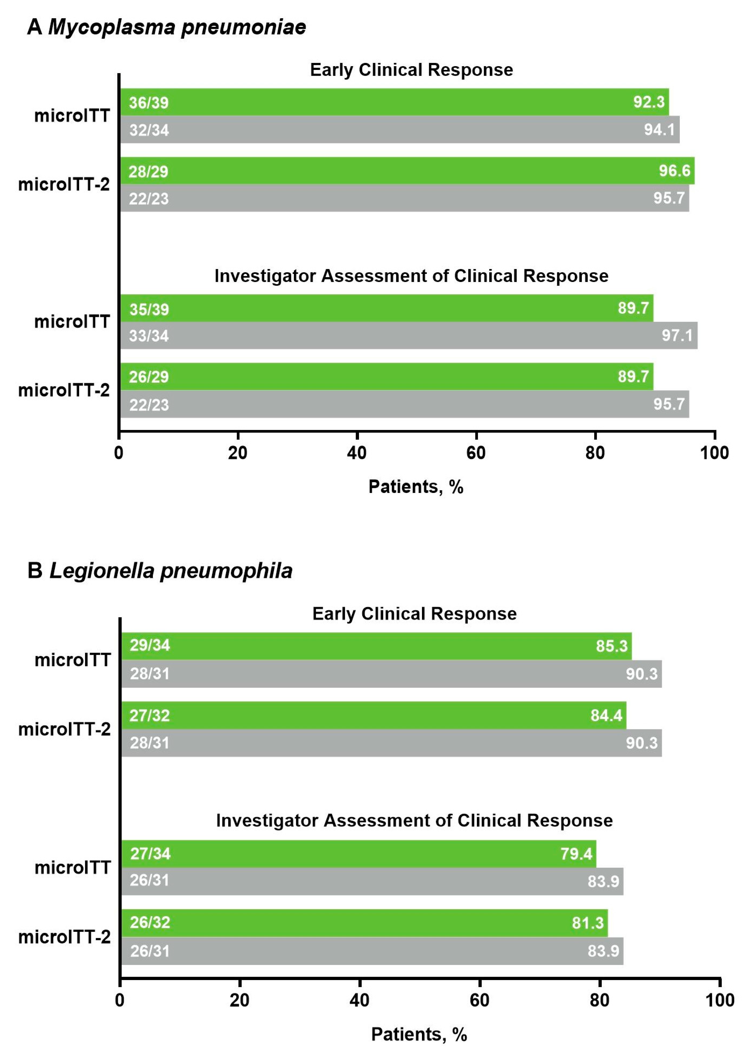 Antibiotics 10 01489 g003a