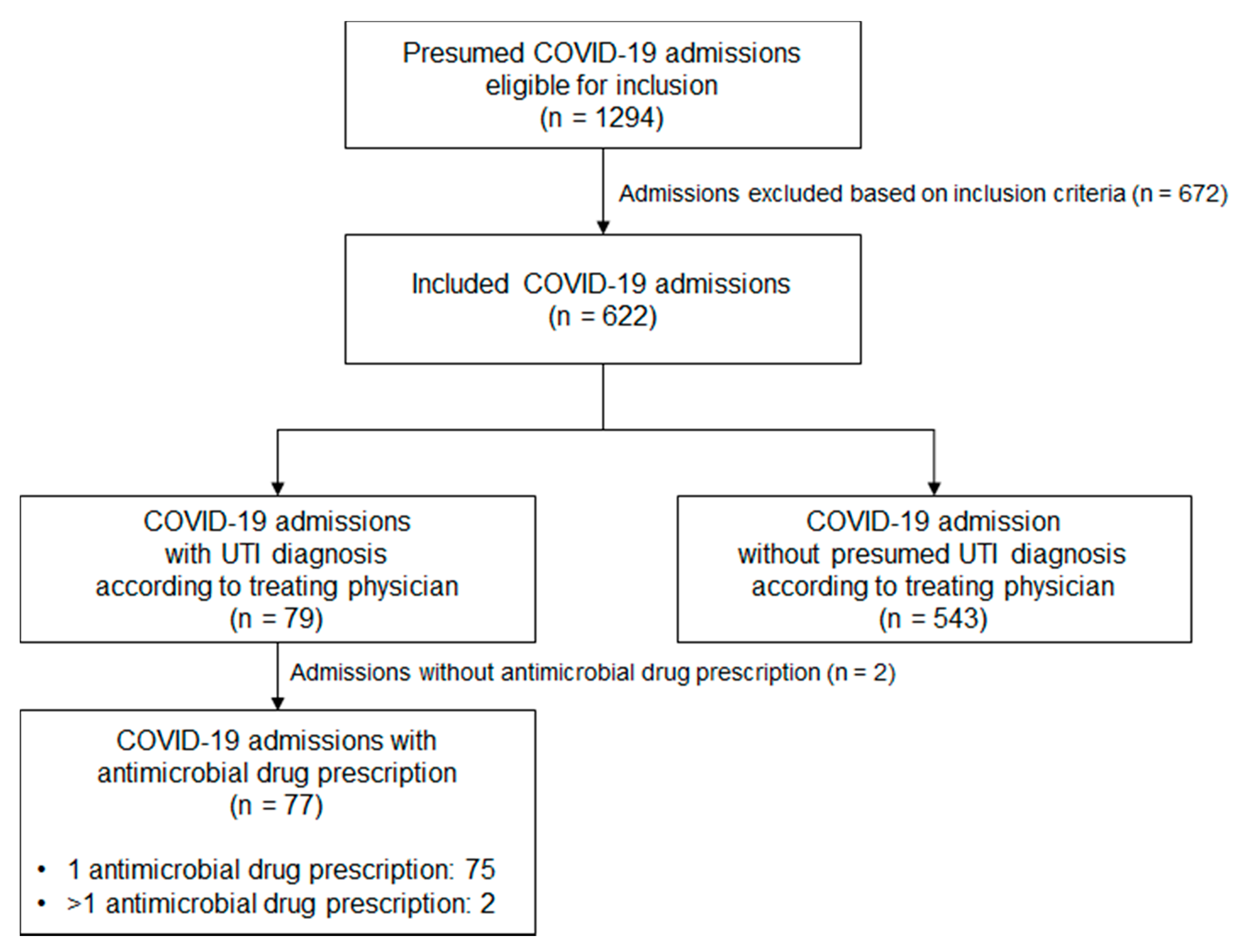Antibiotics 10 01493 g001