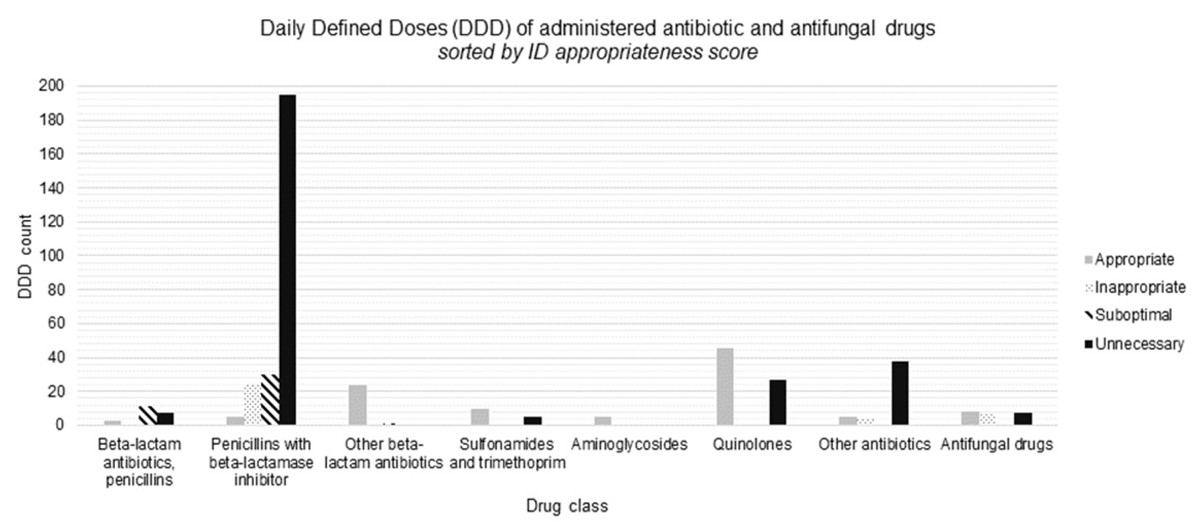Antibiotics 10 01493 g002