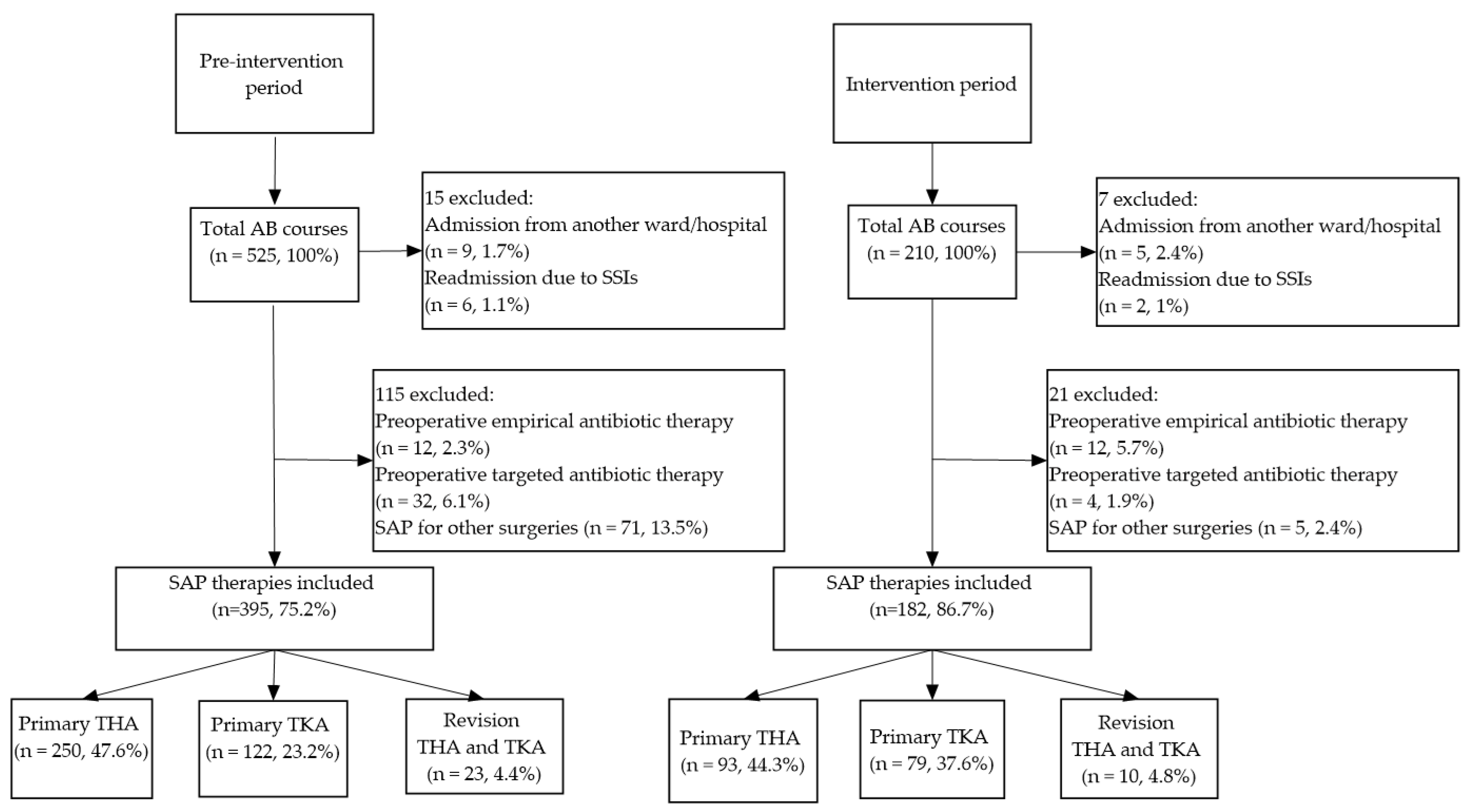 Antibiotics 10 01509 g001