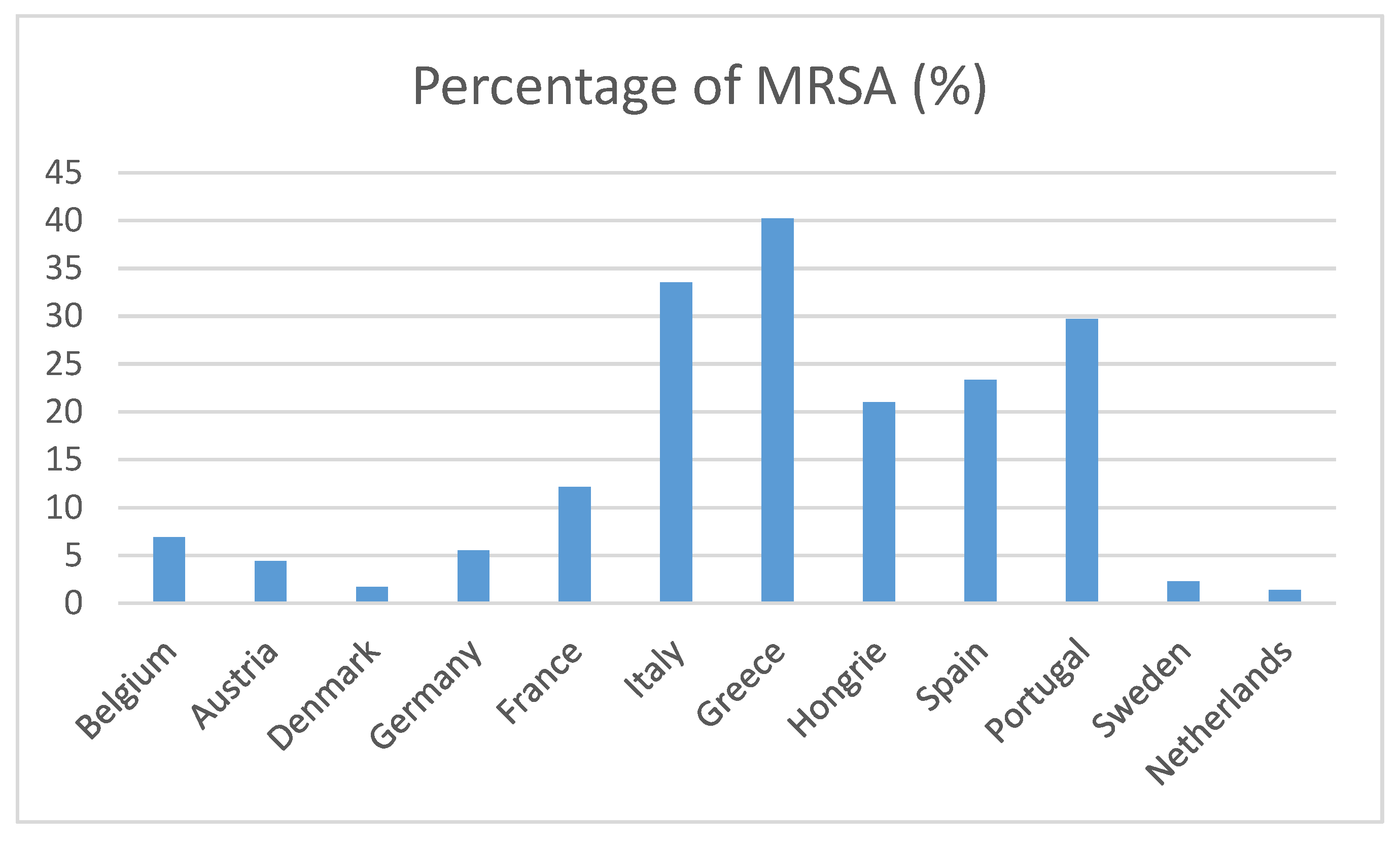 Antibiotics 10 01513 g001
