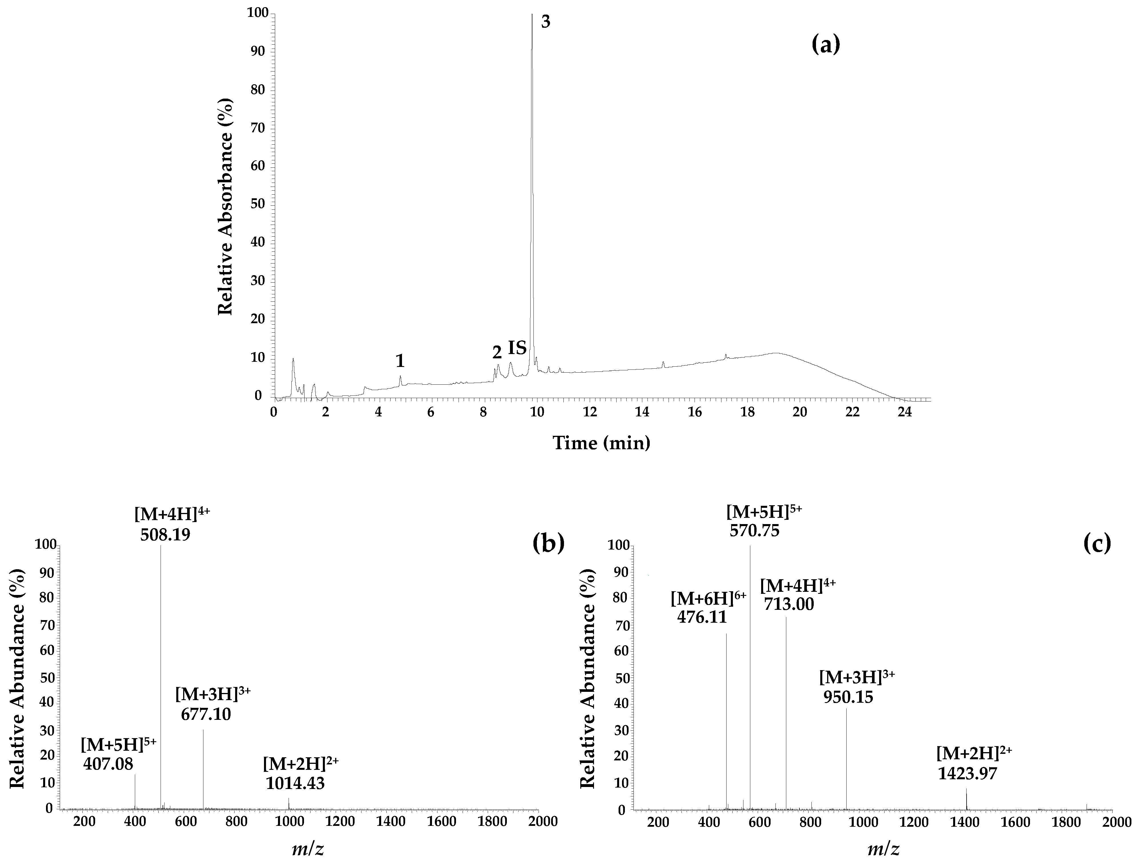 Antibiotics 10 01514 g002