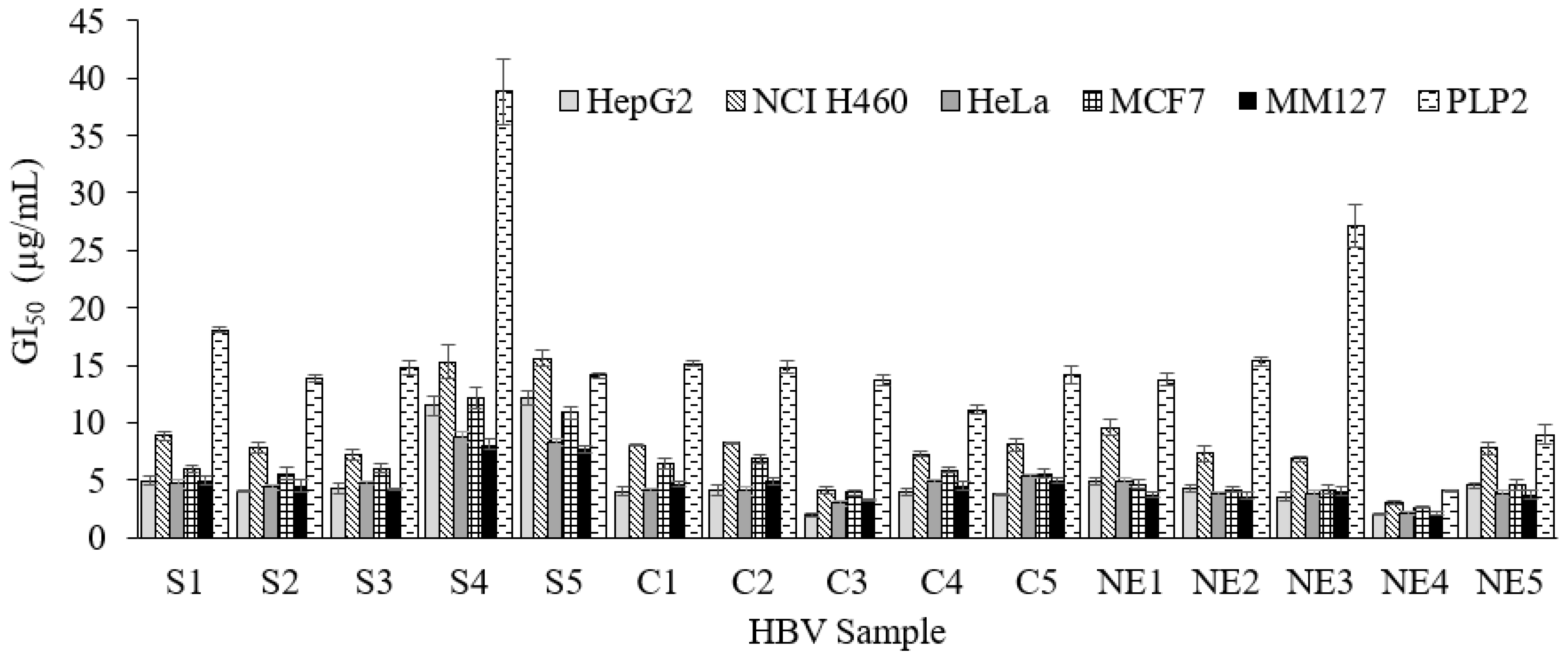 Antibiotics 10 01514 g005