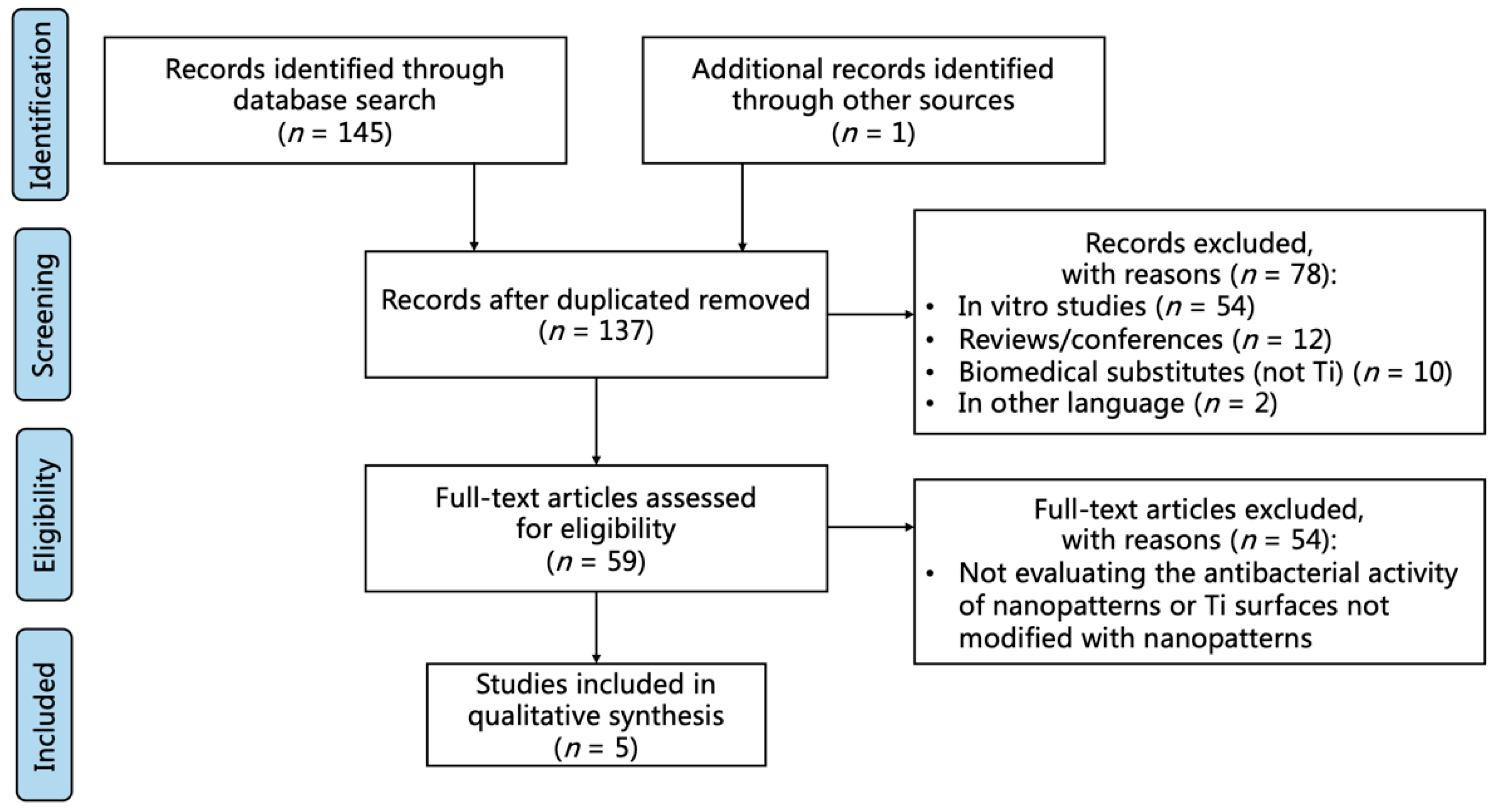 Antibiotics 10 01524 g001