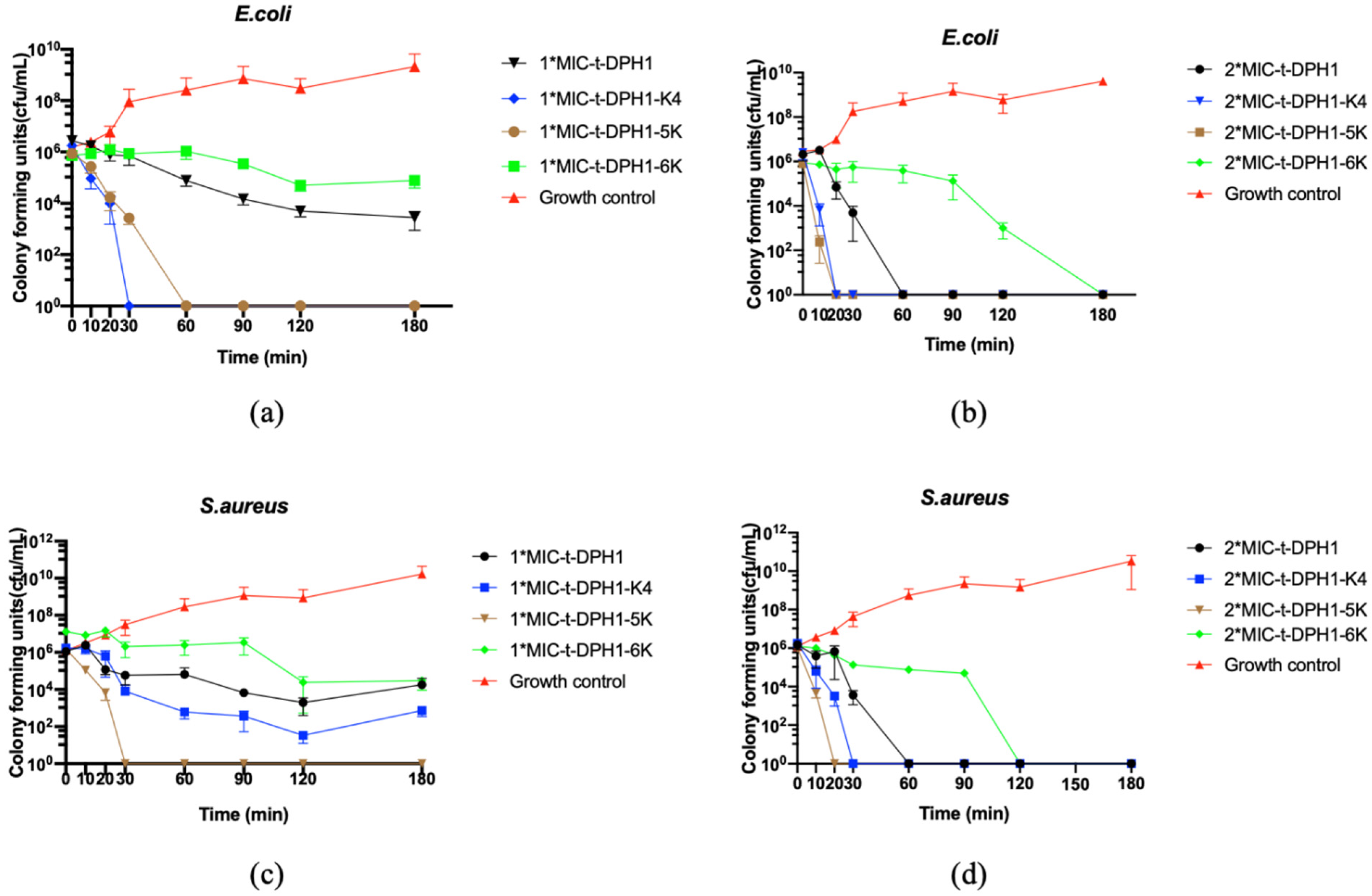 Antibiotics 10 01529 g005 Antibiotics 10 01529 g005