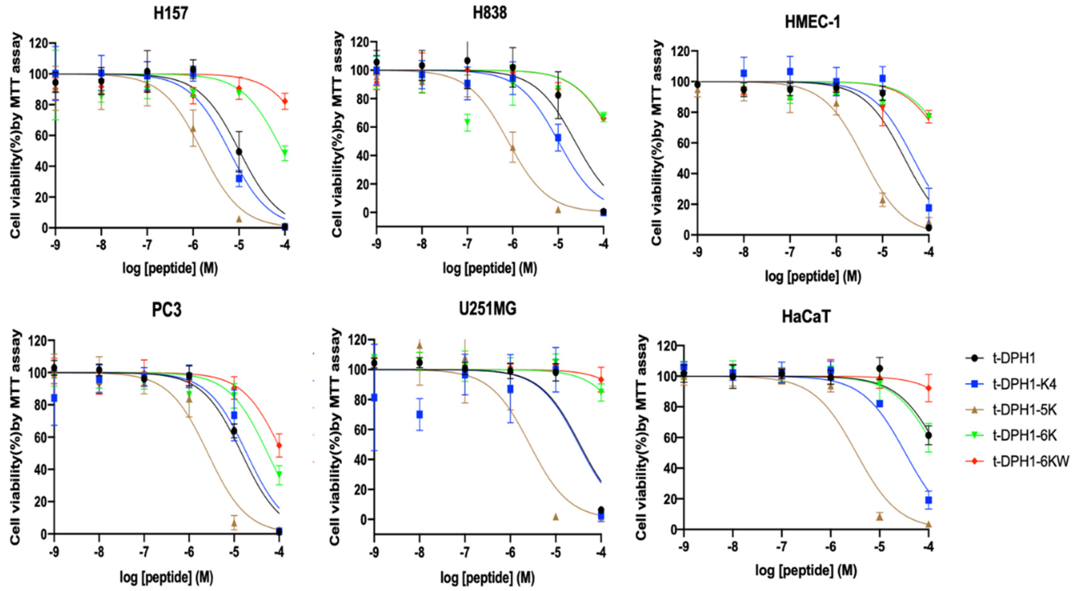 Antibiotics 10 01529 g008 Antibiotics 10 01529 g008