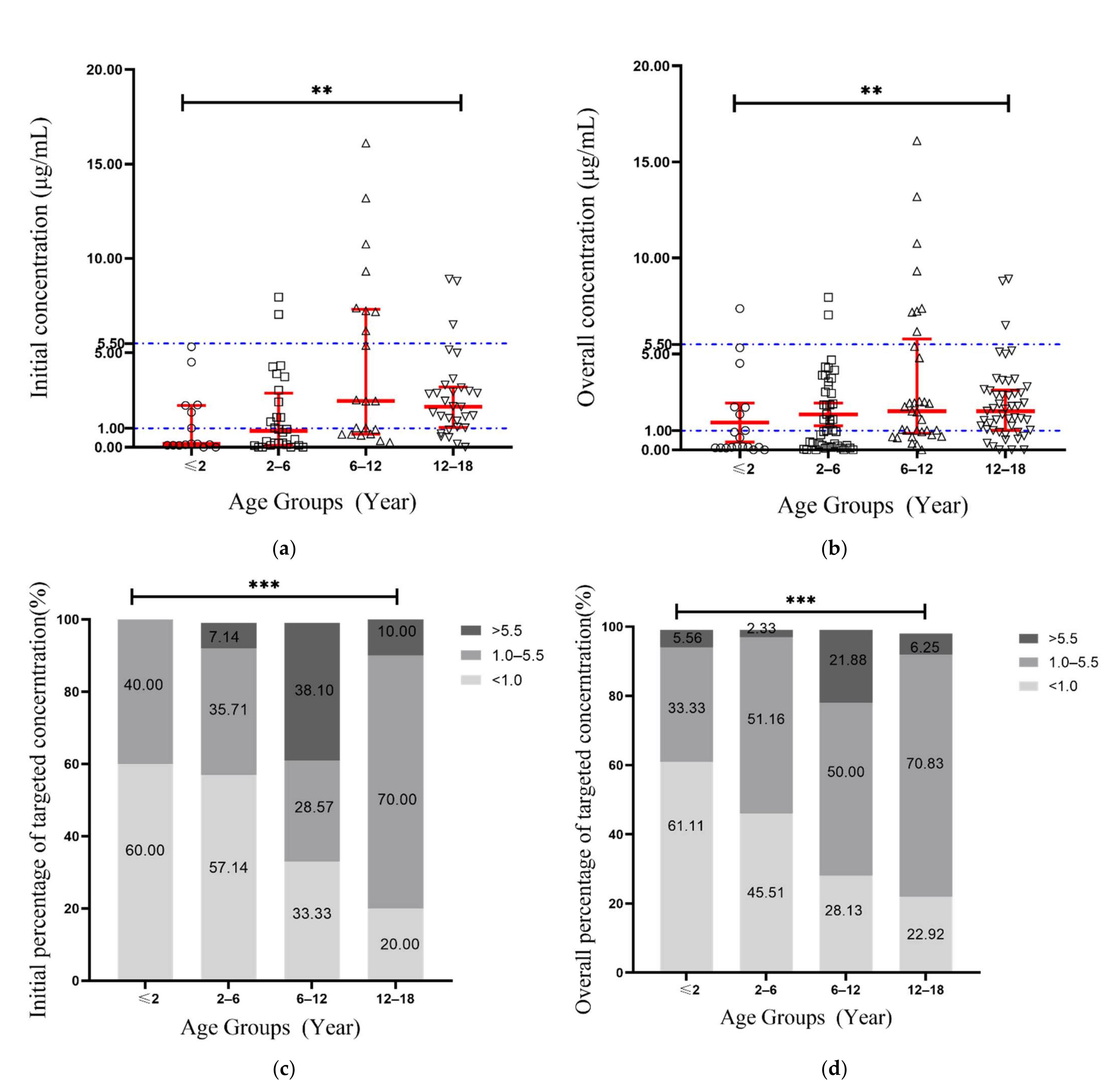 Antibiotics 10 01542 g001