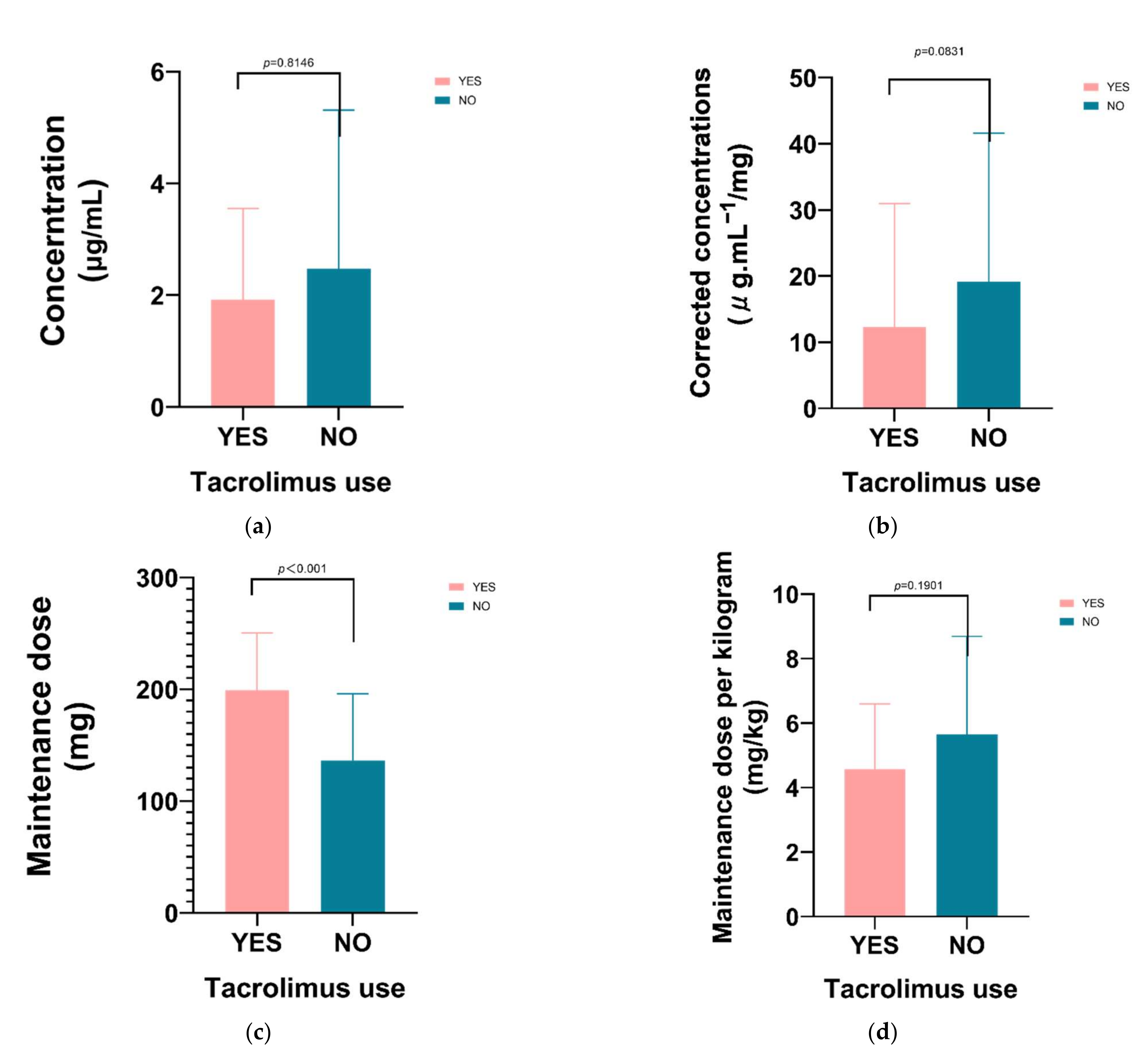 Antibiotics 10 01542 g003