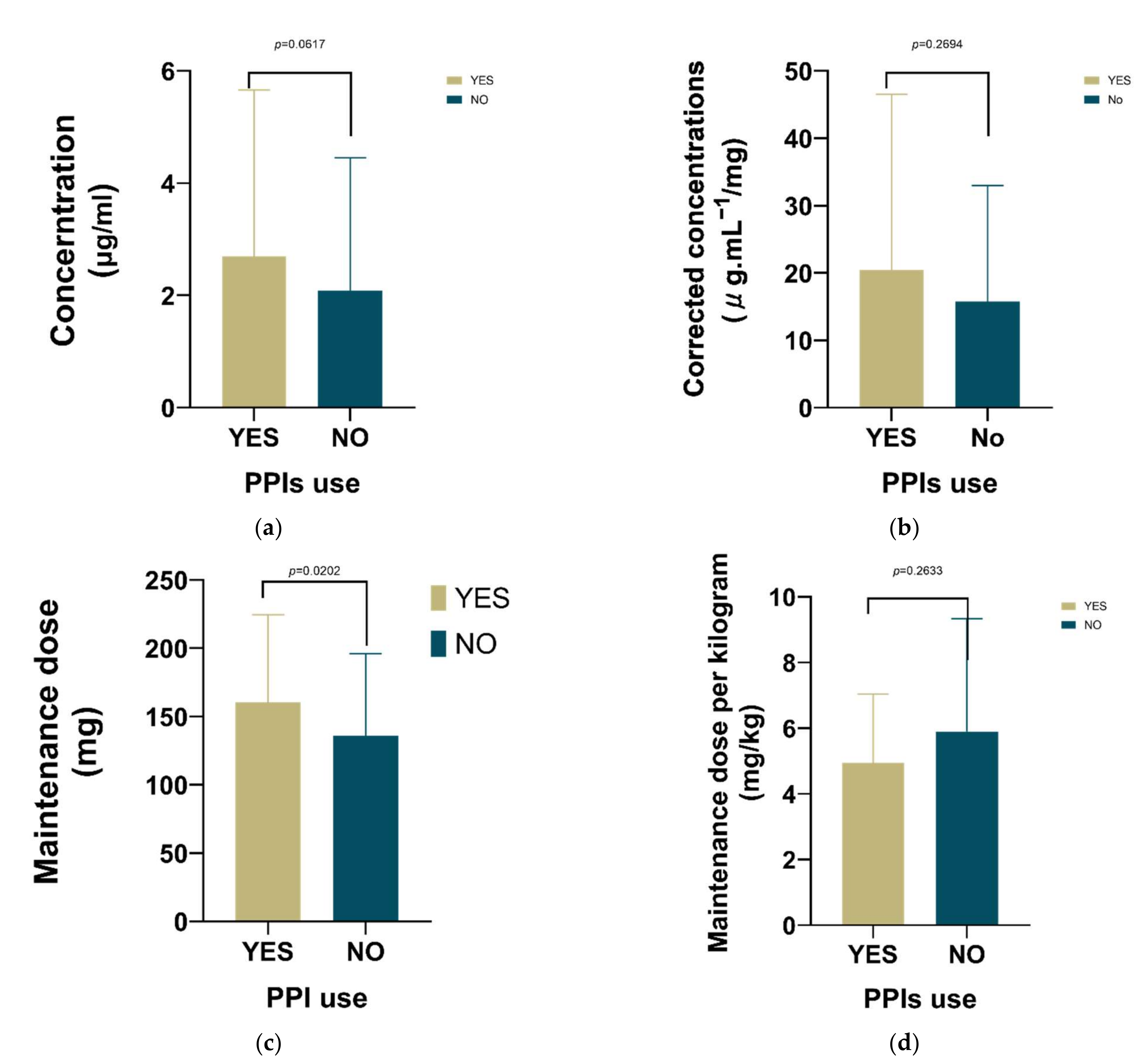 Antibiotics 10 01542 g005