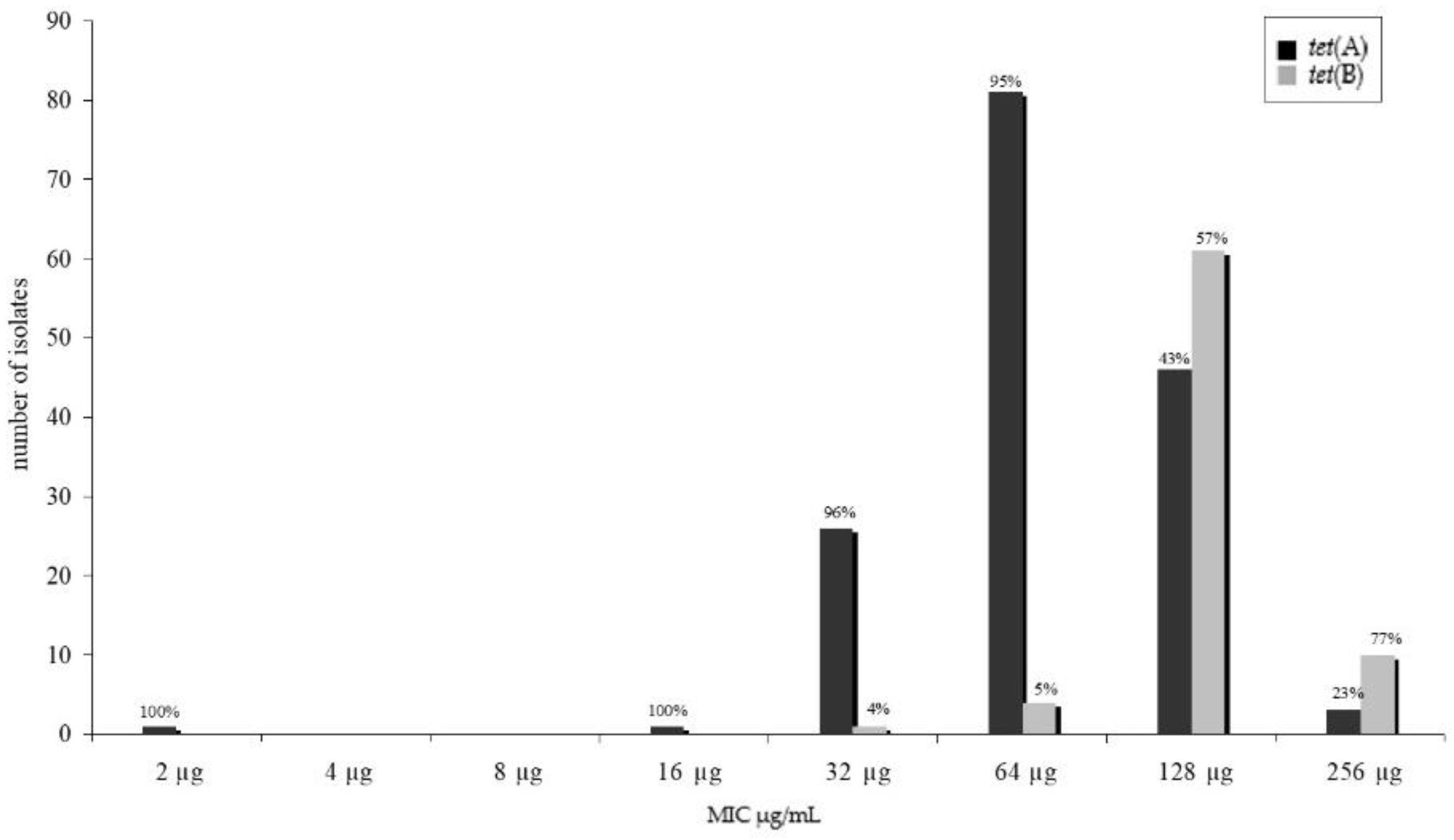 Antibiotics 10 01543 g001