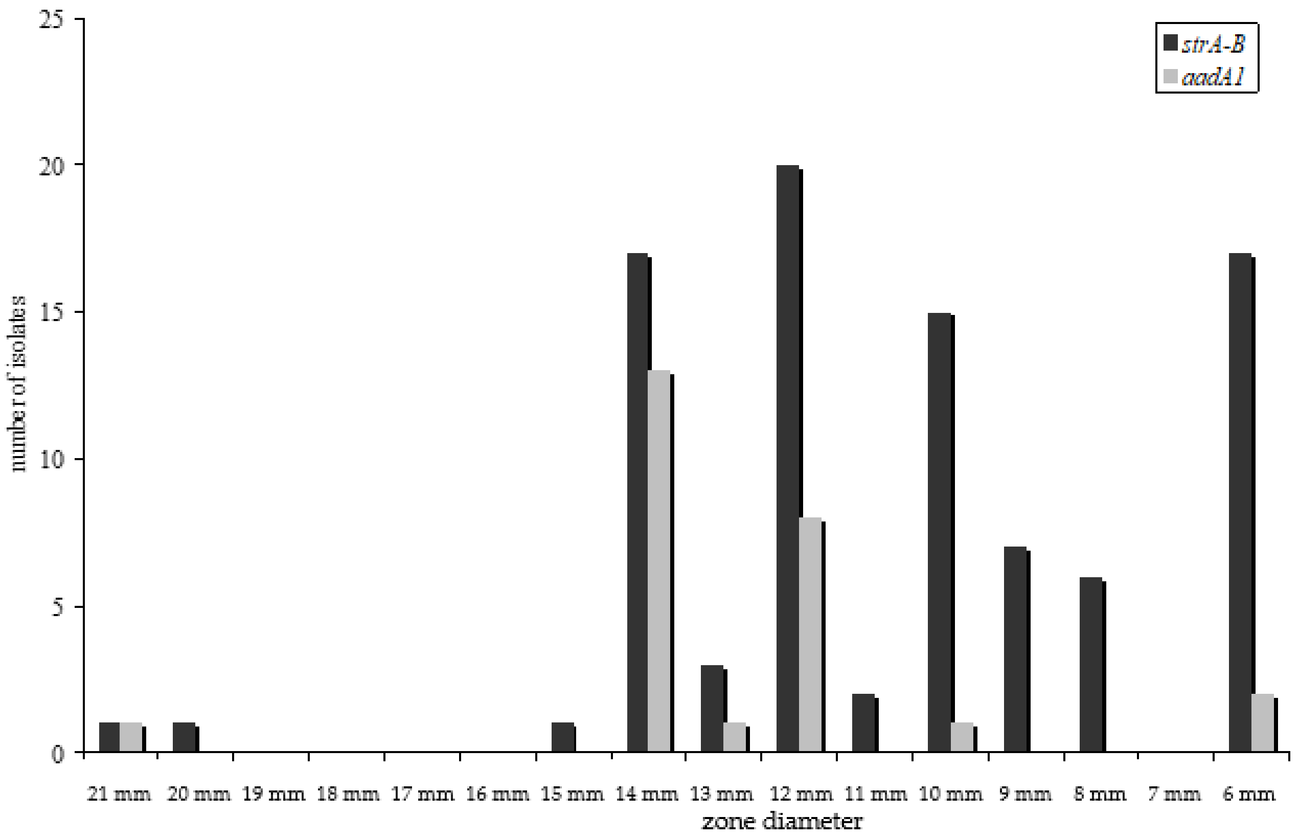 Antibiotics 10 01543 g003